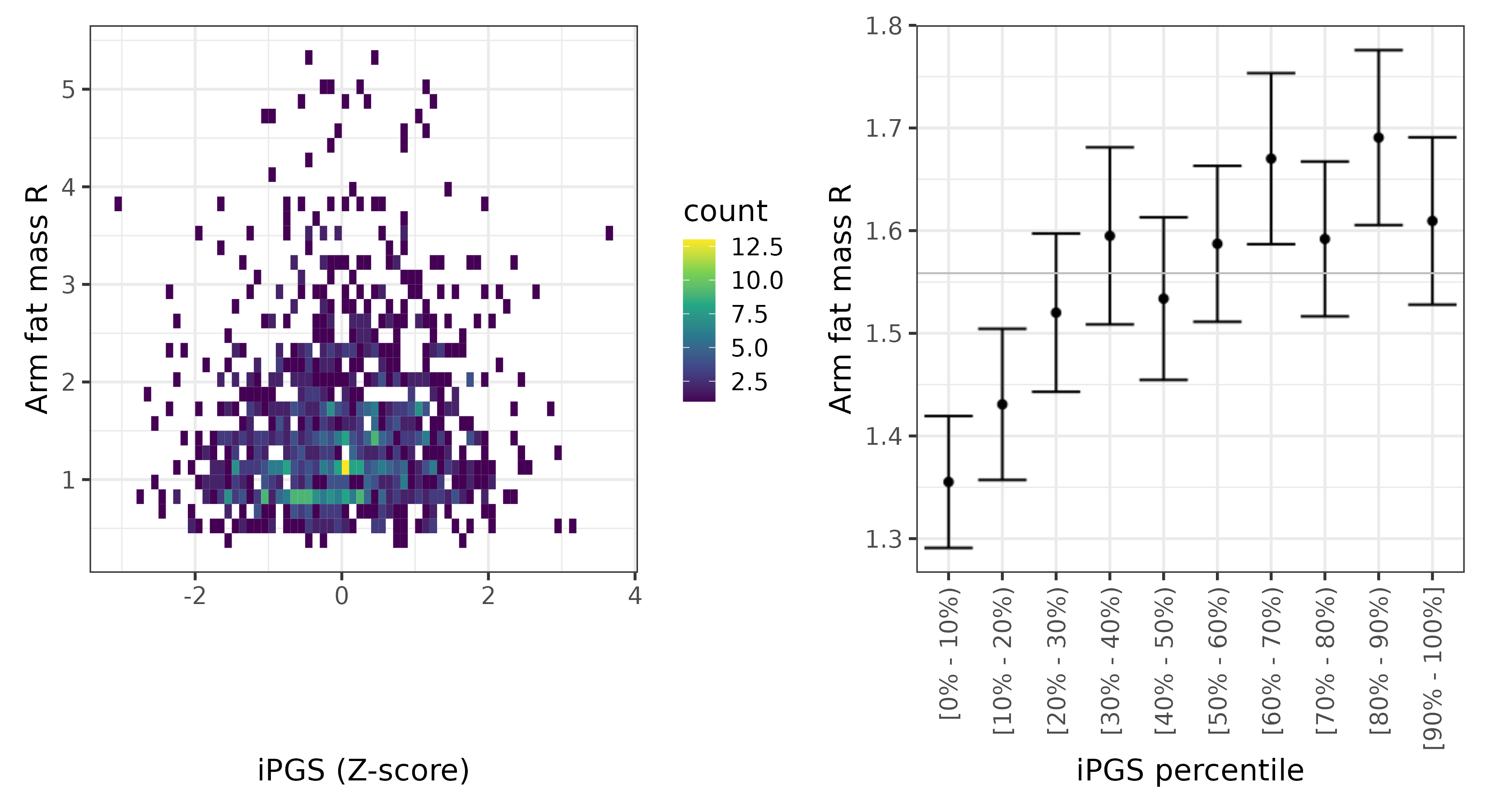 /static/data/tanigawakellis2023/per_trait/INI23120/INI23120.Afr.PGS_vs_phe.png