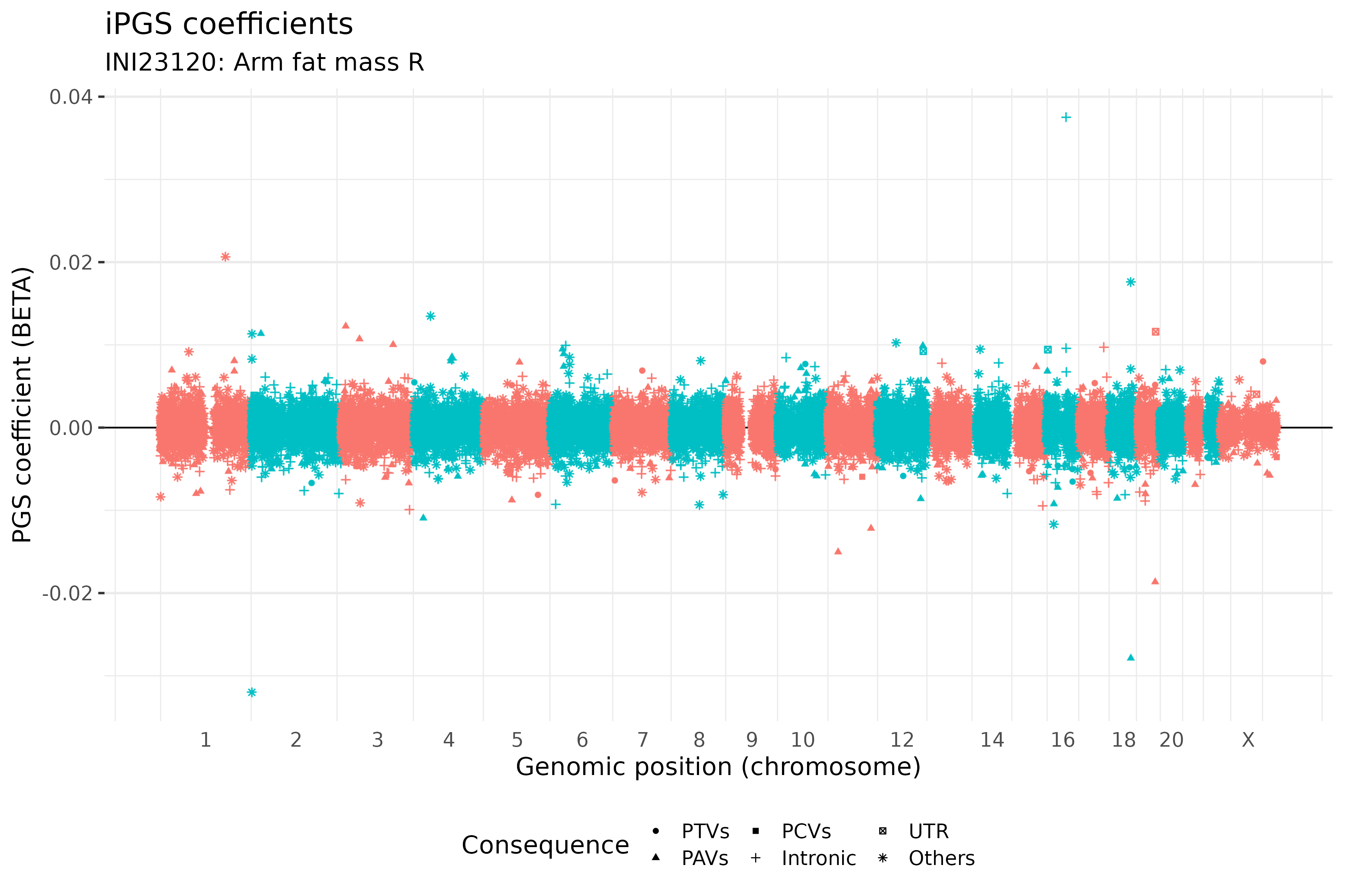 /static/data/tanigawakellis2023/per_trait/INI23120/INI23120.BETAs.png