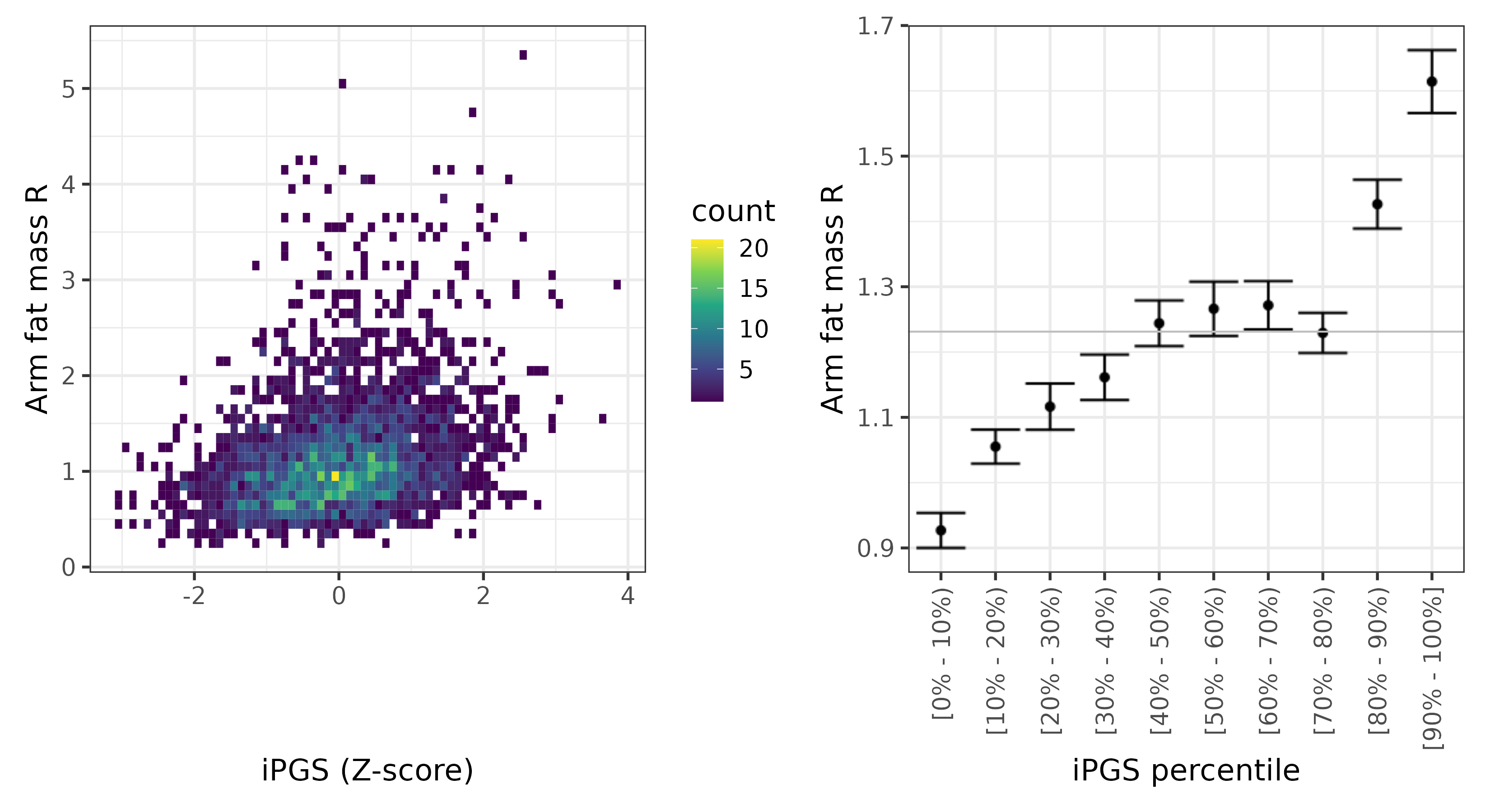 /static/data/tanigawakellis2023/per_trait/INI23120/INI23120.NBW.PGS_vs_phe.png