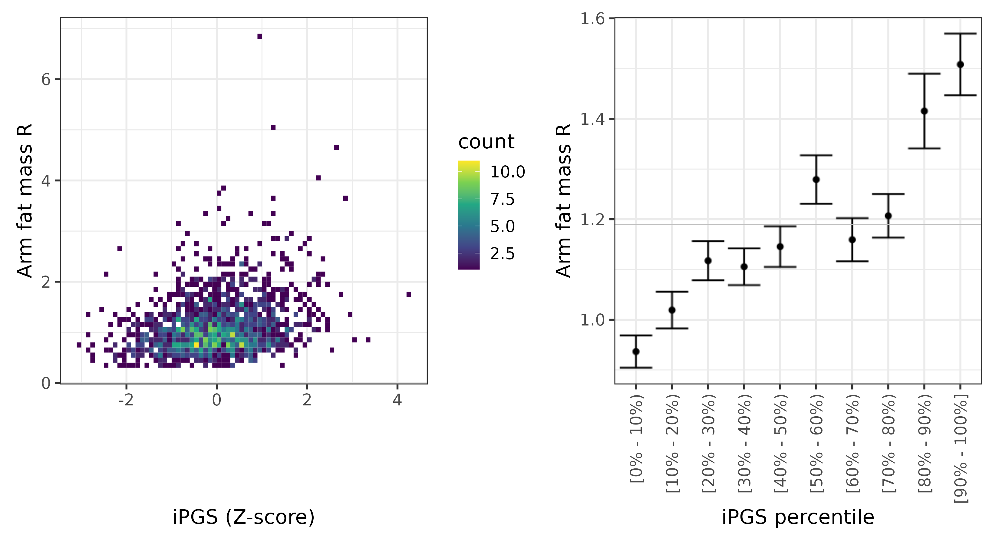 /static/data/tanigawakellis2023/per_trait/INI23120/INI23120.SA.PGS_vs_phe.png