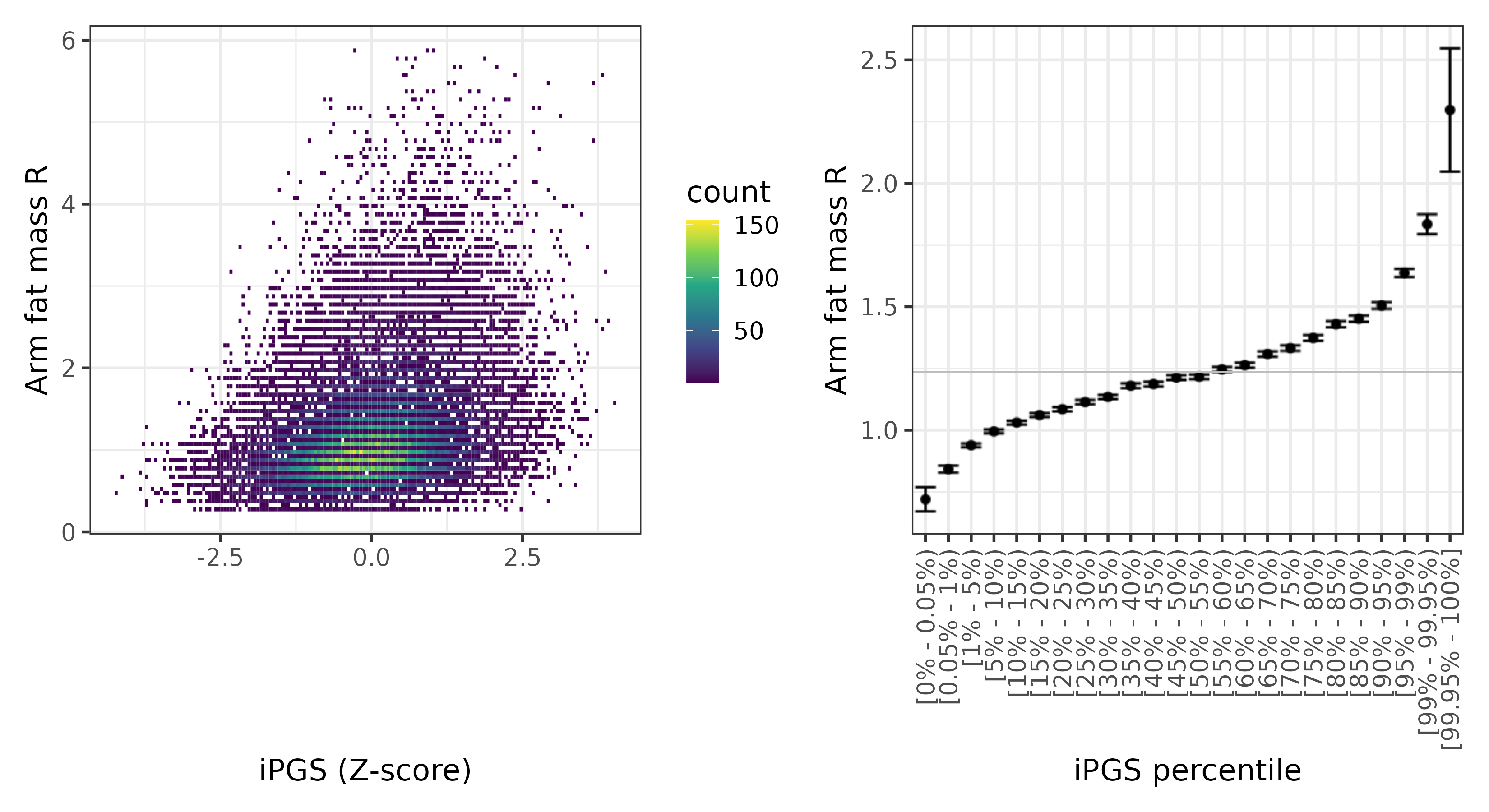 /static/data/tanigawakellis2023/per_trait/INI23120/INI23120.WB.PGS_vs_phe.png