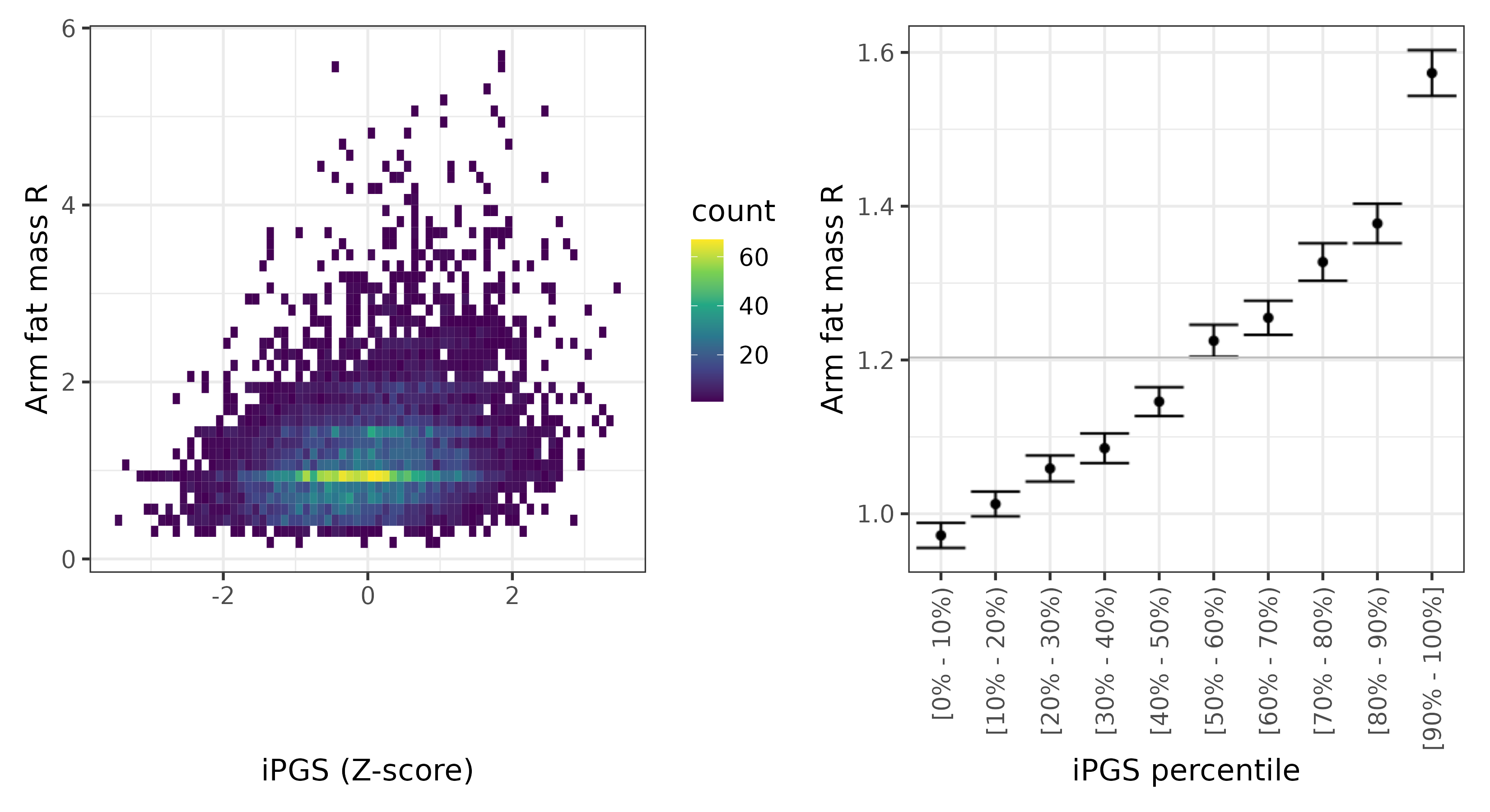 /static/data/tanigawakellis2023/per_trait/INI23120/INI23120.others.PGS_vs_phe.png