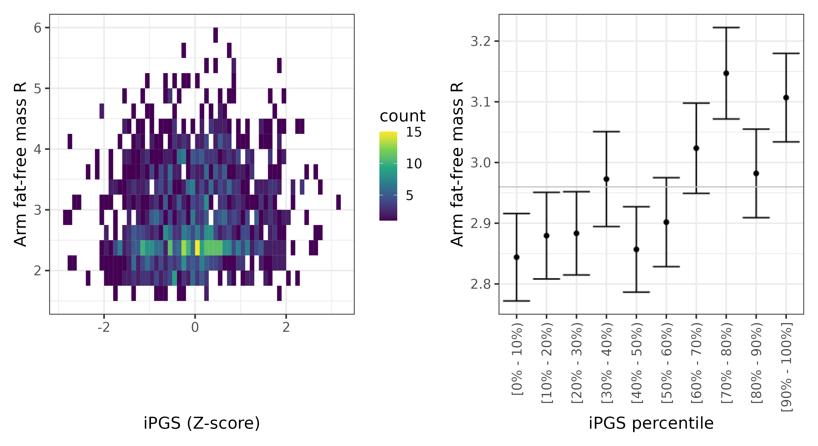 /static/data/tanigawakellis2023/per_trait/INI23121/INI23121.Afr.PGS_vs_phe.png