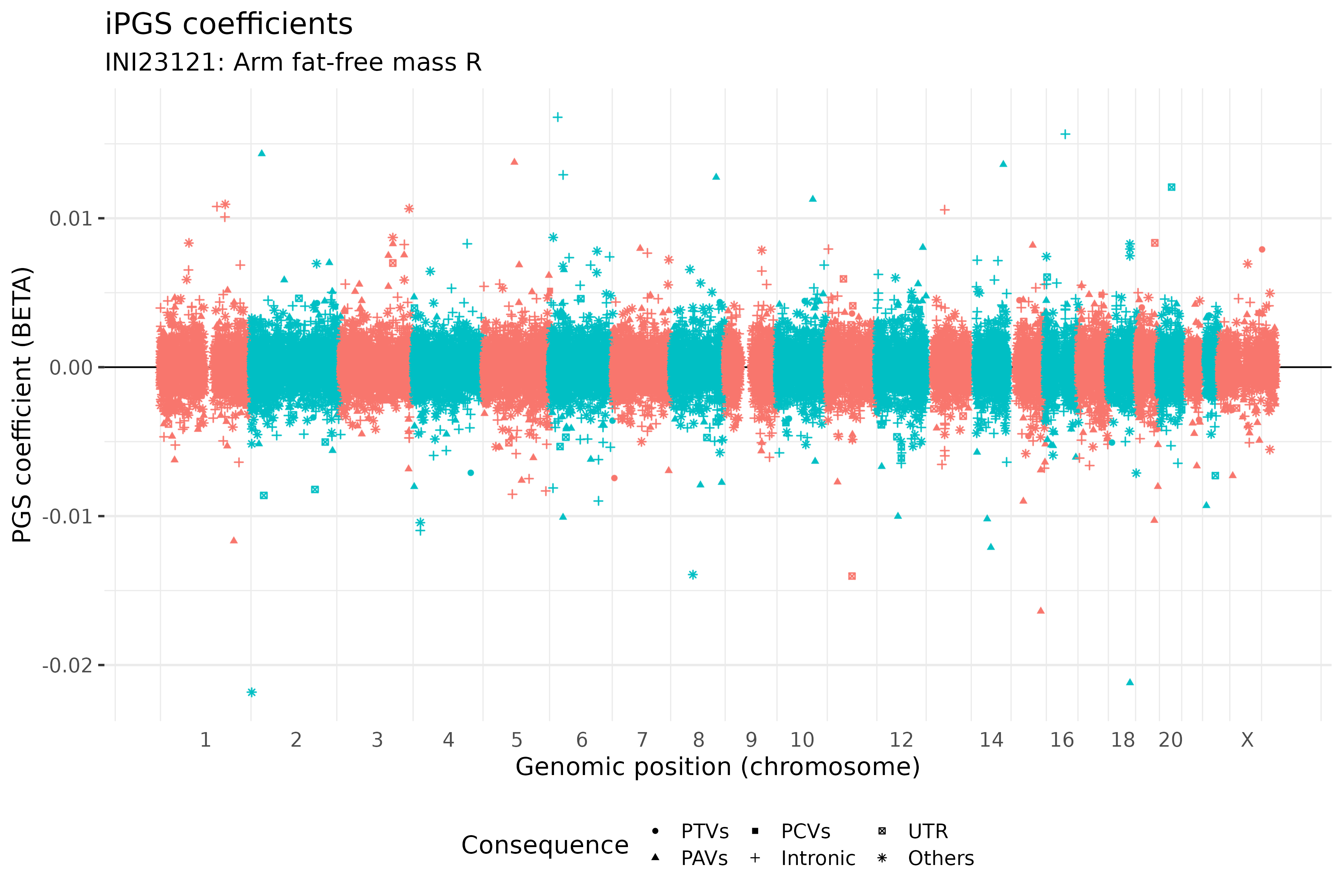 /static/data/tanigawakellis2023/per_trait/INI23121/INI23121.BETAs.png