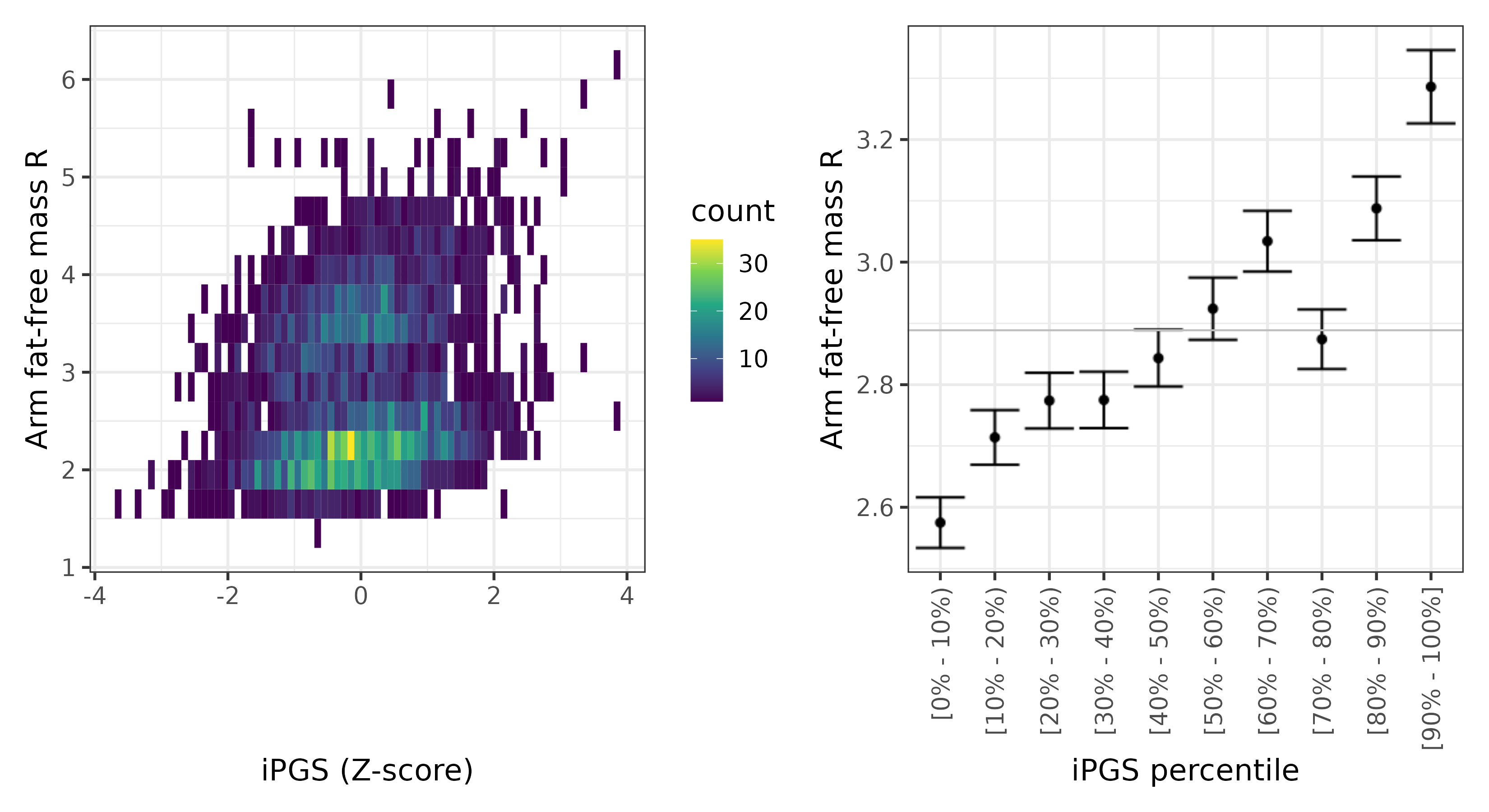 /static/data/tanigawakellis2023/per_trait/INI23121/INI23121.NBW.PGS_vs_phe.png