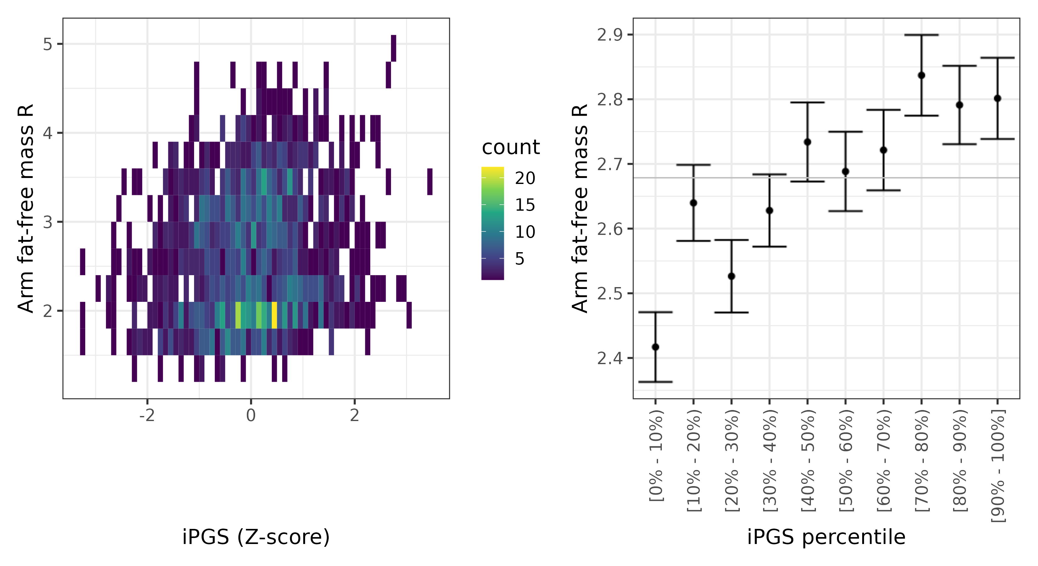 /static/data/tanigawakellis2023/per_trait/INI23121/INI23121.SA.PGS_vs_phe.png