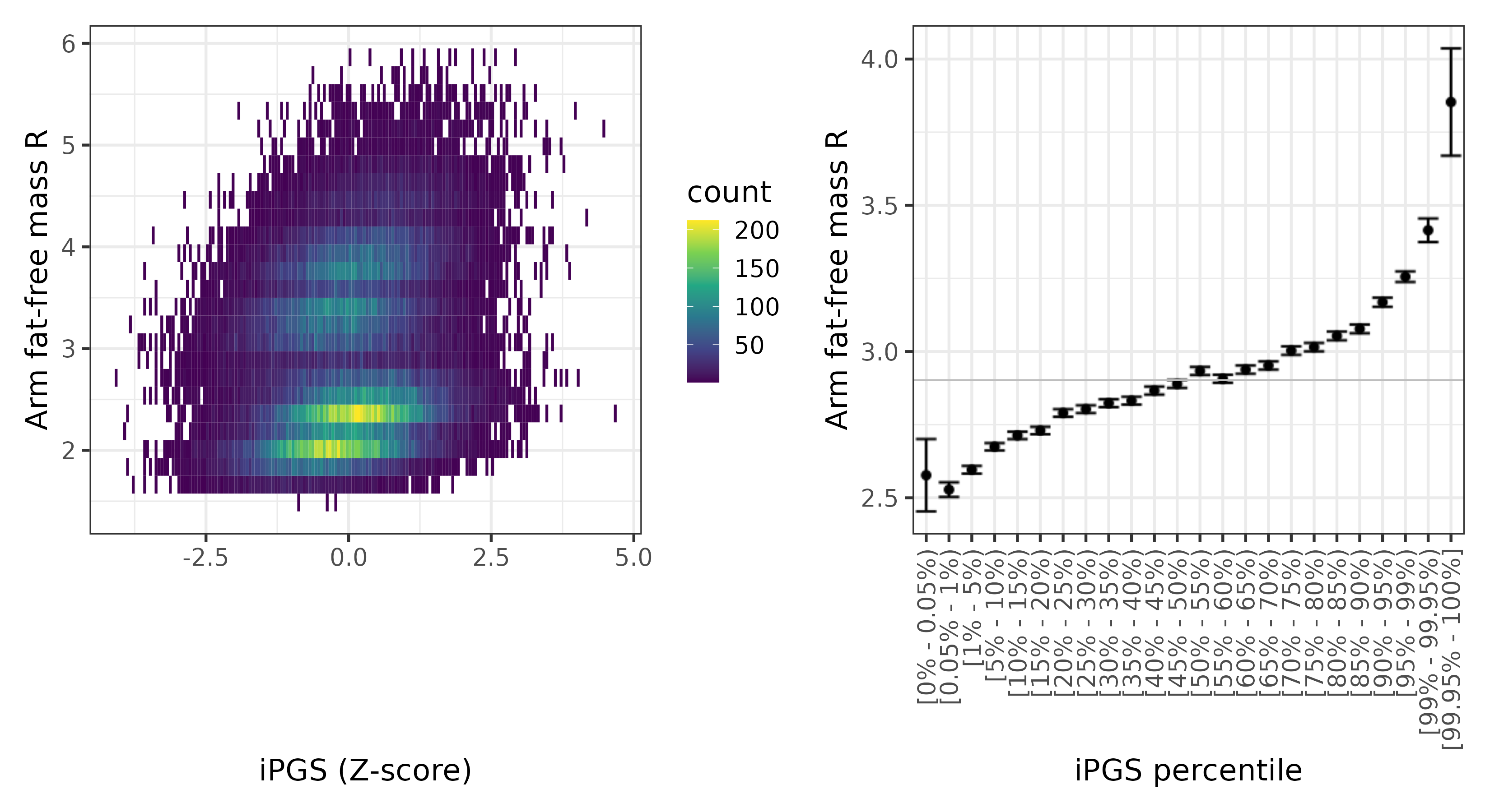 /static/data/tanigawakellis2023/per_trait/INI23121/INI23121.WB.PGS_vs_phe.png