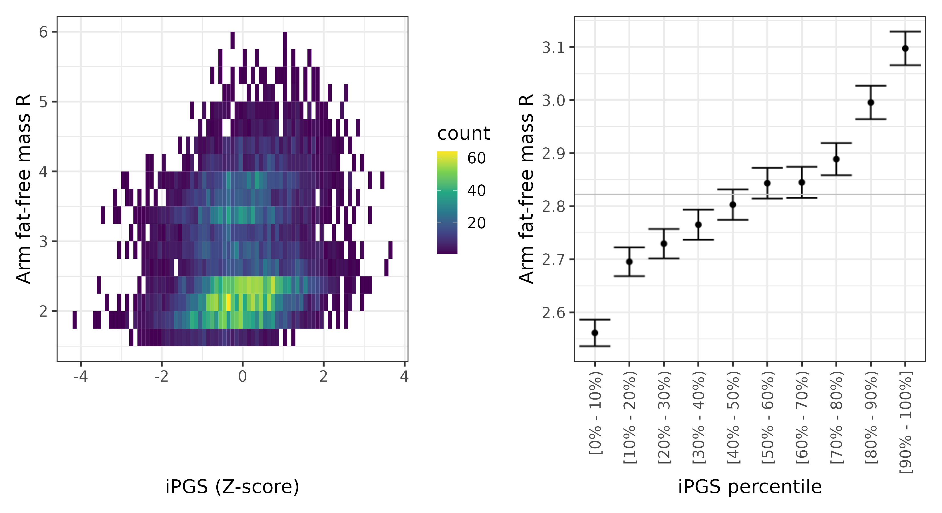 /static/data/tanigawakellis2023/per_trait/INI23121/INI23121.others.PGS_vs_phe.png