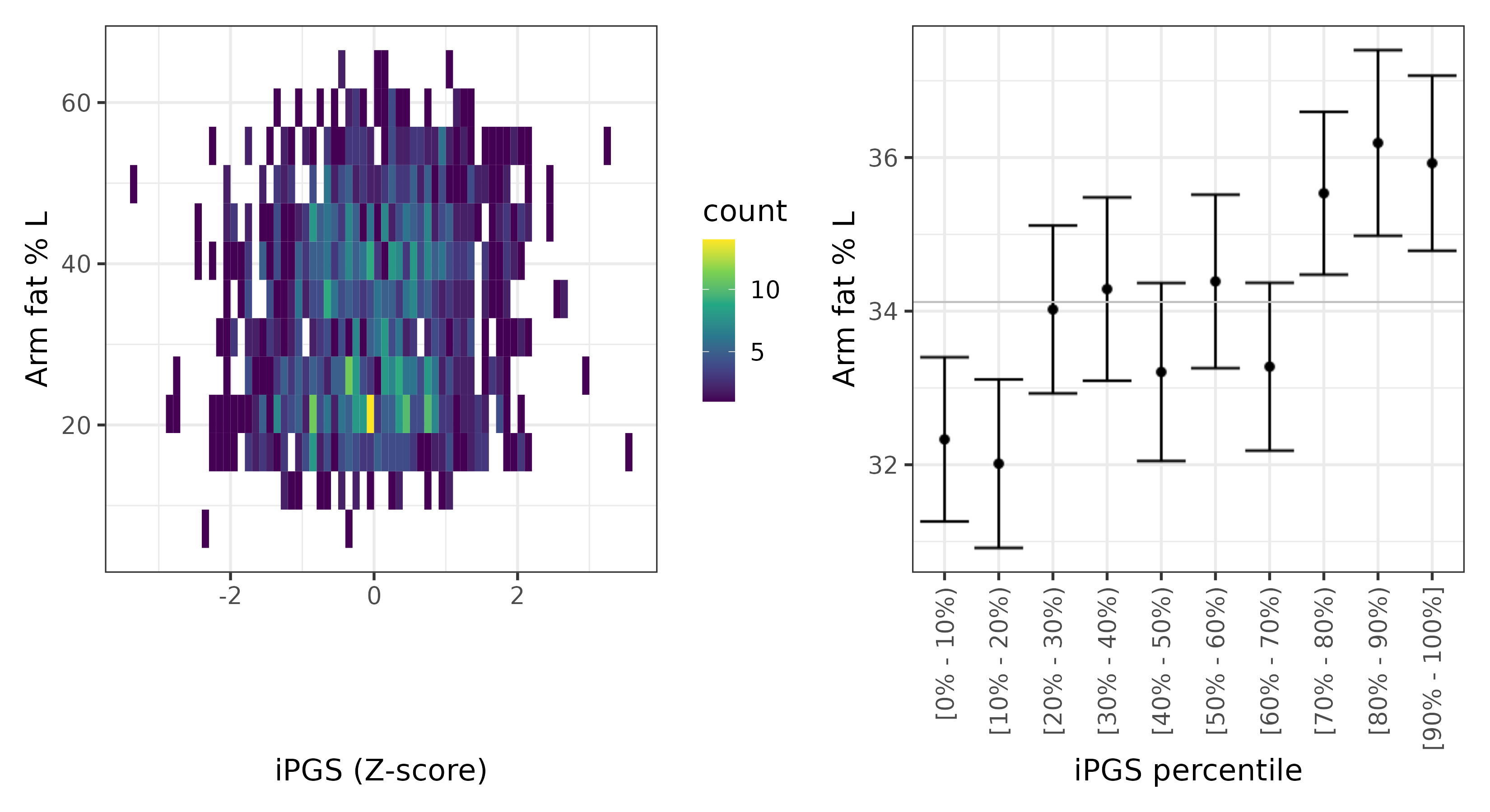 /static/data/tanigawakellis2023/per_trait/INI23123/INI23123.Afr.PGS_vs_phe.png