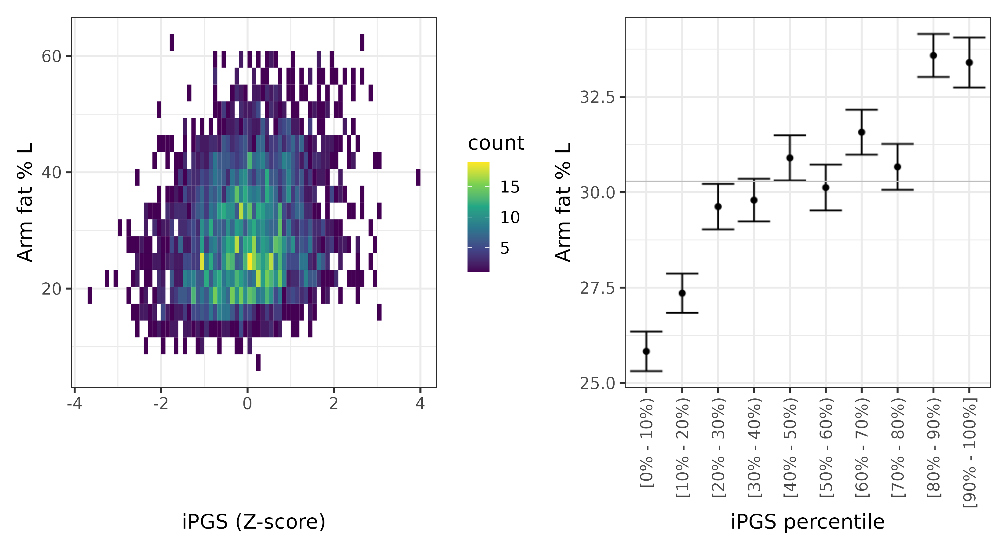 /static/data/tanigawakellis2023/per_trait/INI23123/INI23123.NBW.PGS_vs_phe.png