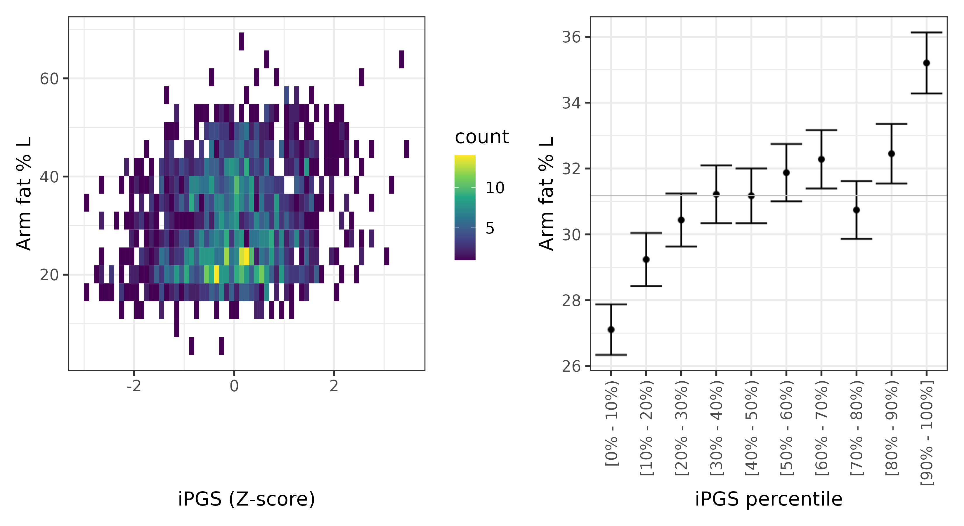 /static/data/tanigawakellis2023/per_trait/INI23123/INI23123.SA.PGS_vs_phe.png