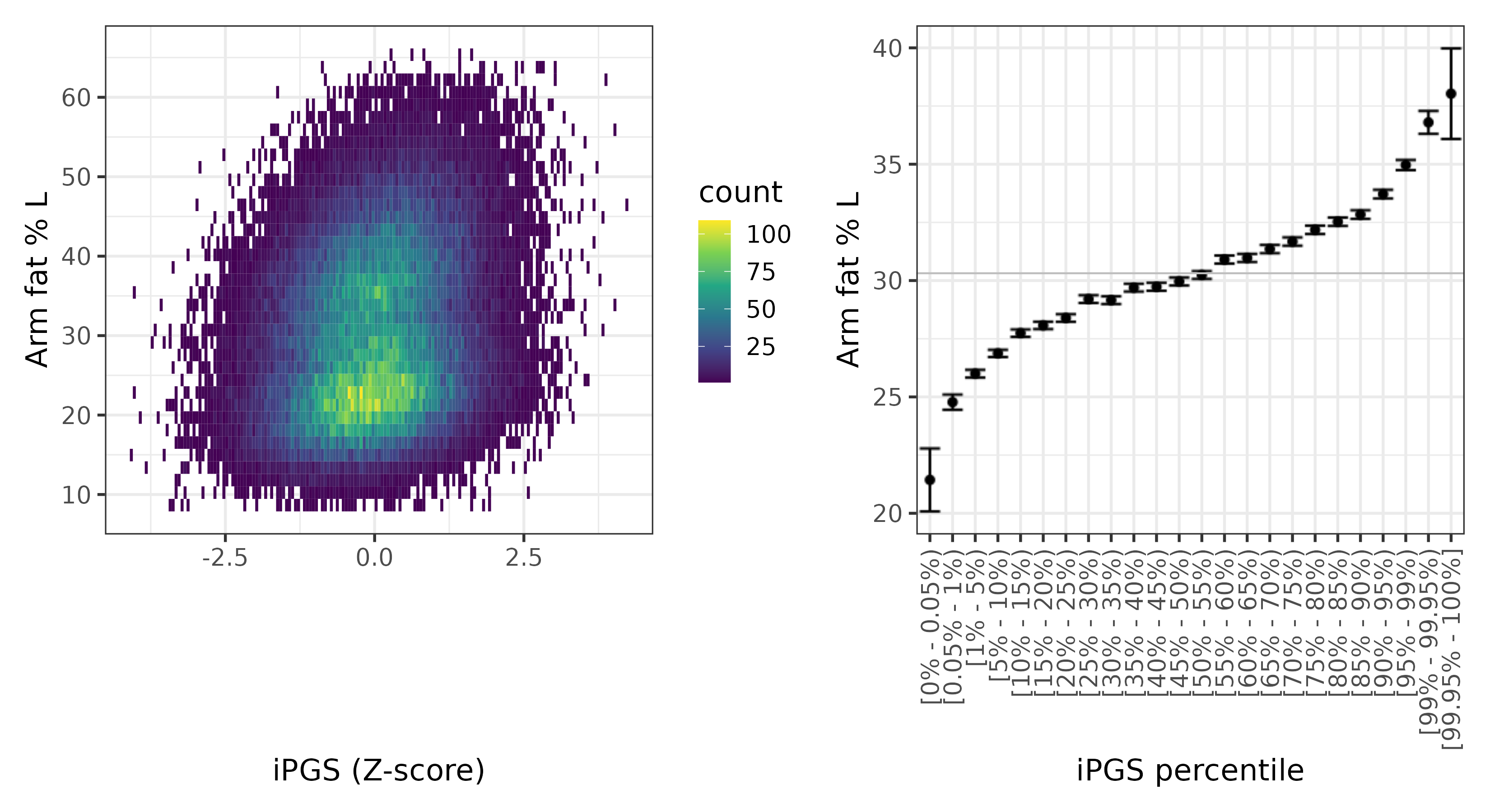 /static/data/tanigawakellis2023/per_trait/INI23123/INI23123.WB.PGS_vs_phe.png