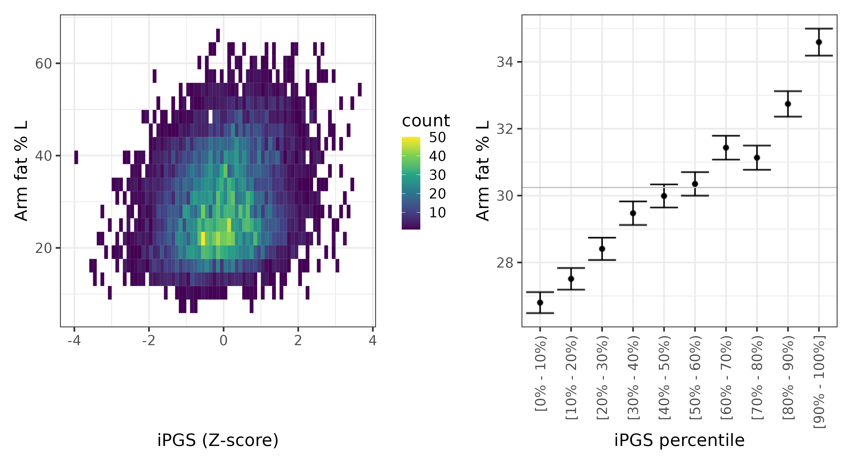 /static/data/tanigawakellis2023/per_trait/INI23123/INI23123.others.PGS_vs_phe.png