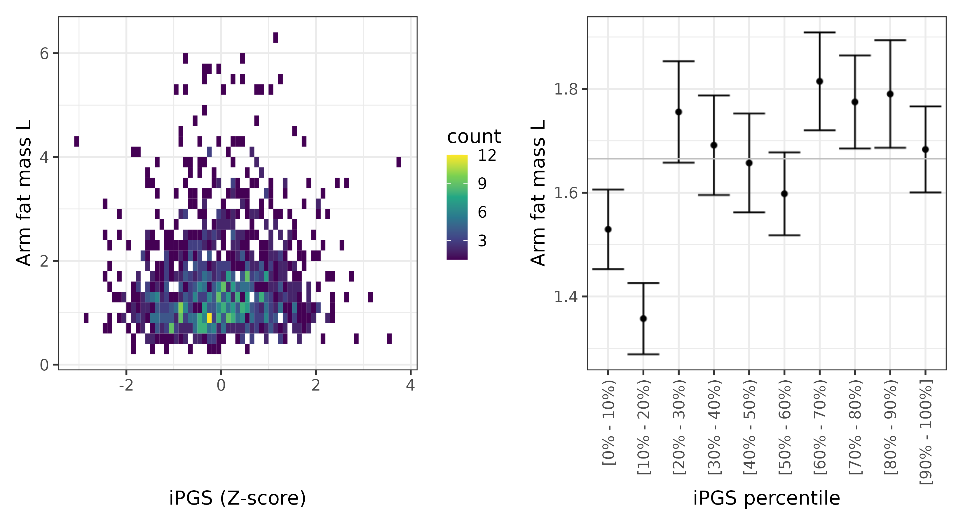 /static/data/tanigawakellis2023/per_trait/INI23124/INI23124.Afr.PGS_vs_phe.png