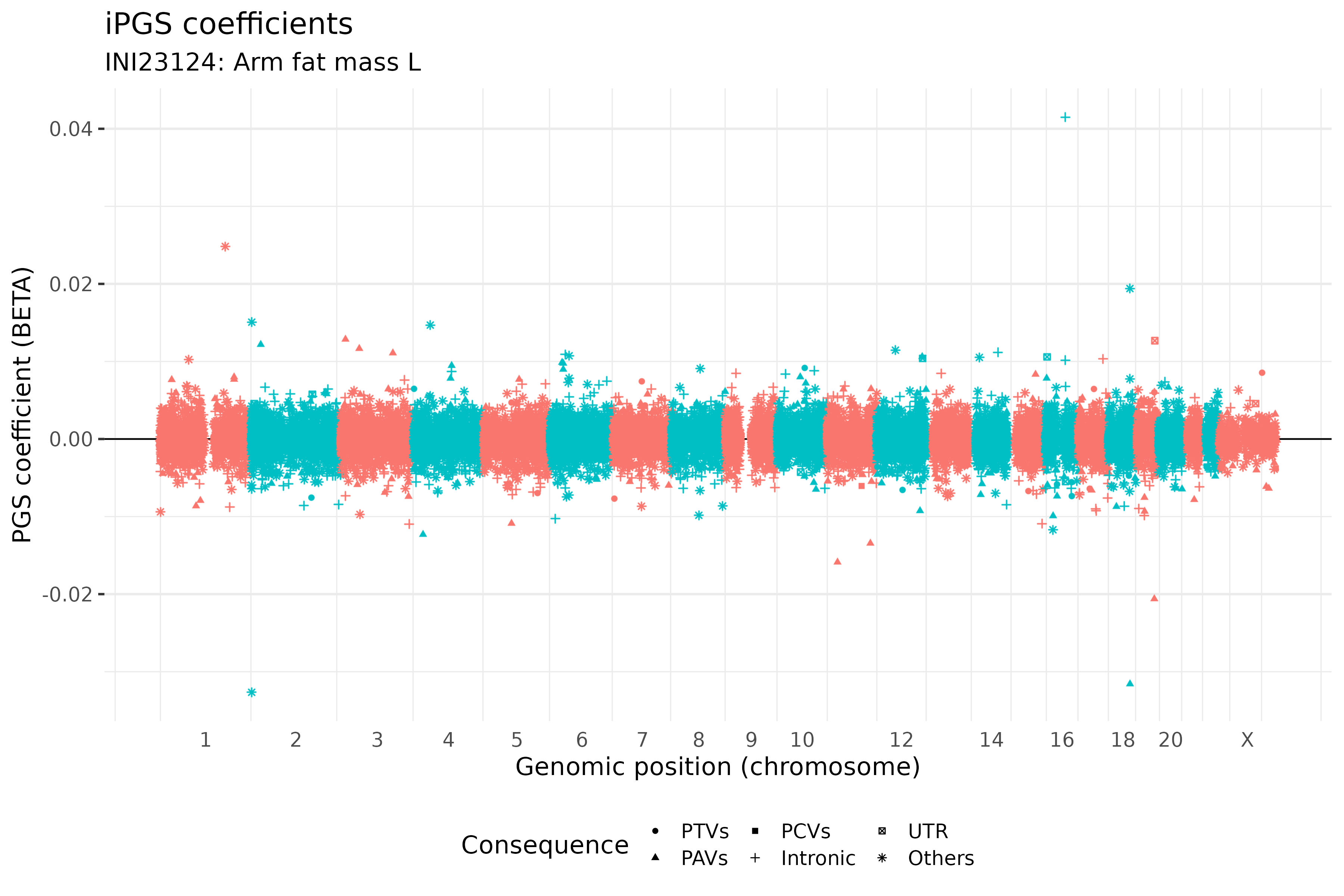 /static/data/tanigawakellis2023/per_trait/INI23124/INI23124.BETAs.png