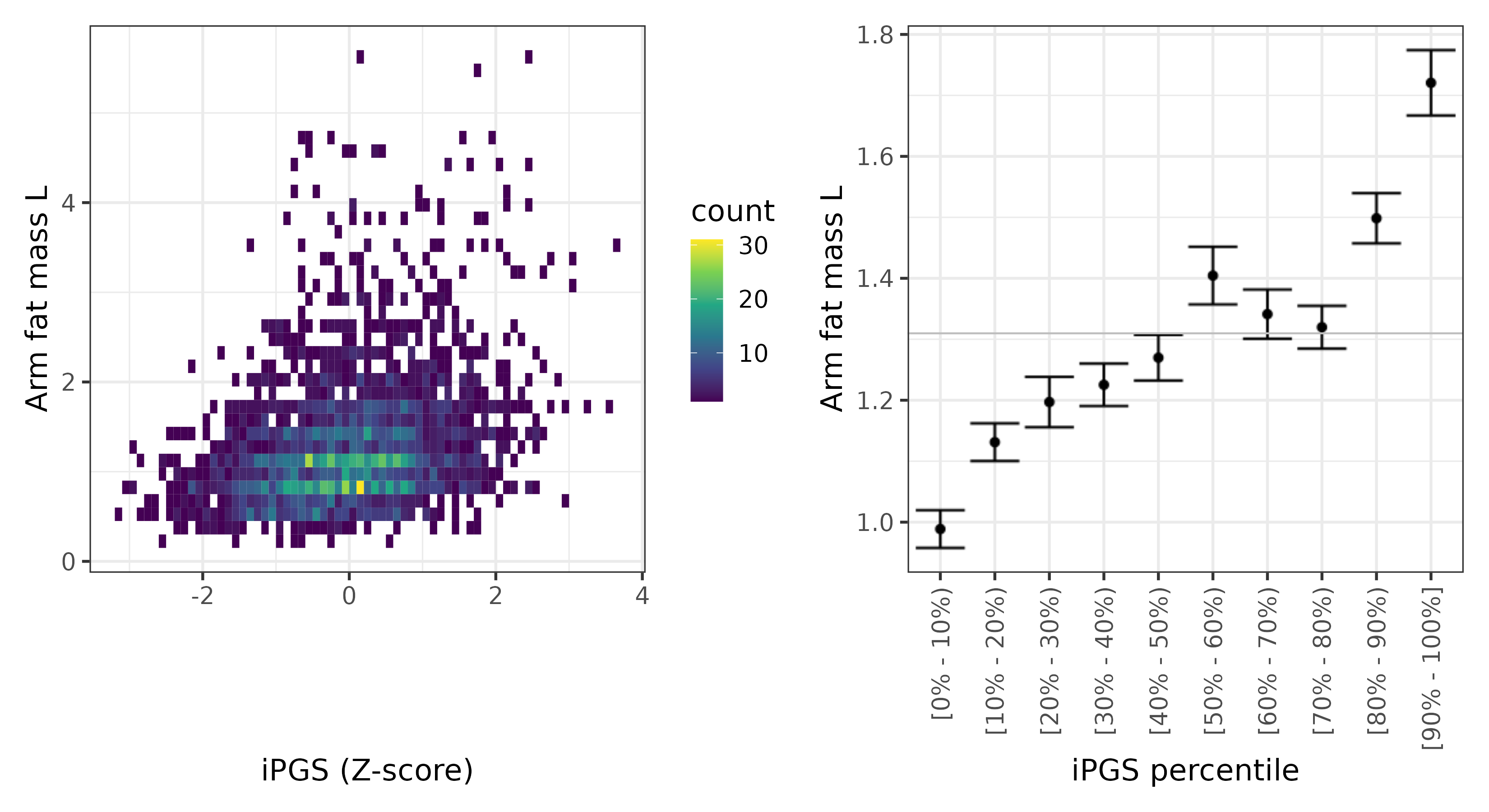 /static/data/tanigawakellis2023/per_trait/INI23124/INI23124.NBW.PGS_vs_phe.png