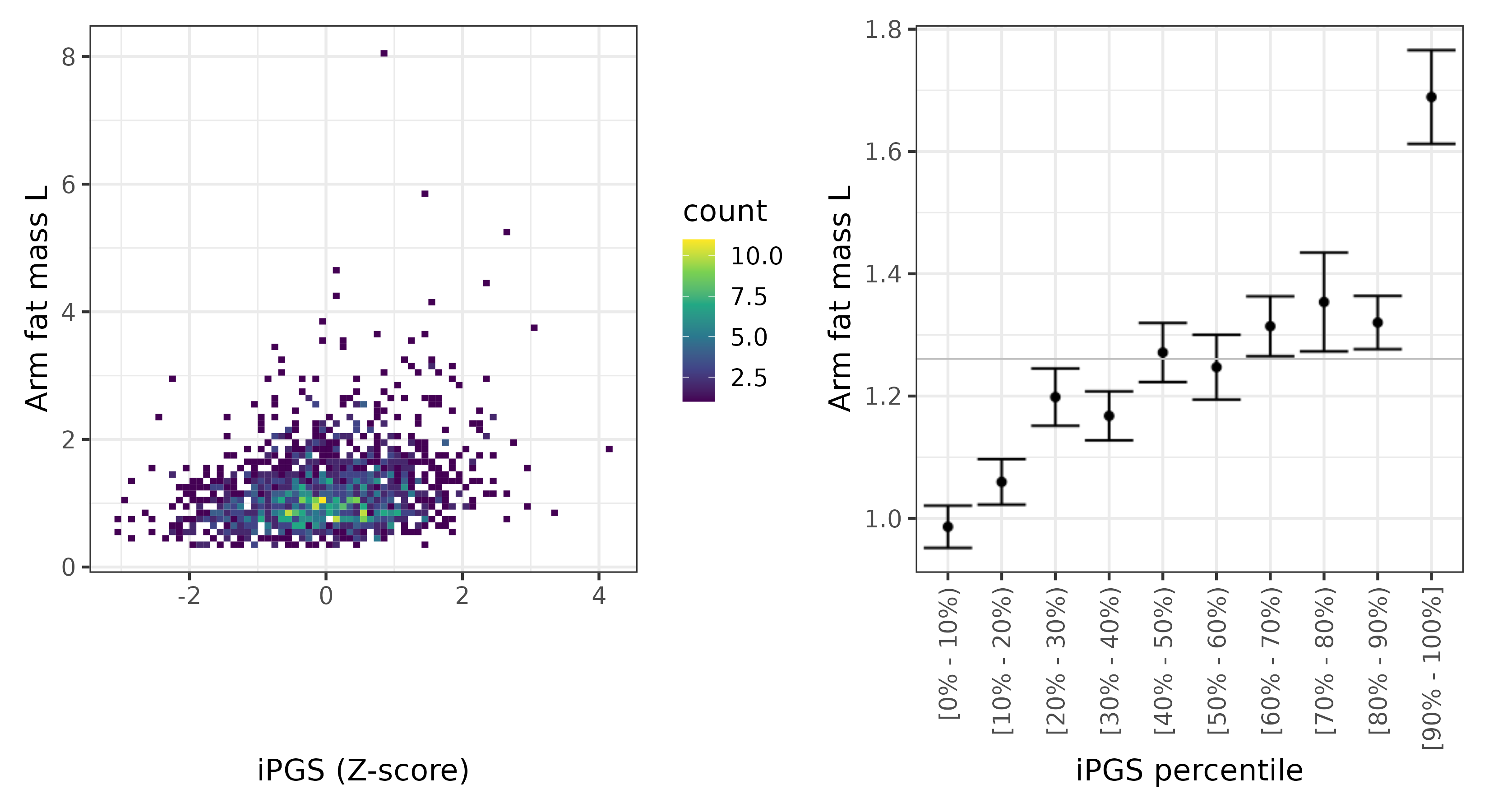 /static/data/tanigawakellis2023/per_trait/INI23124/INI23124.SA.PGS_vs_phe.png