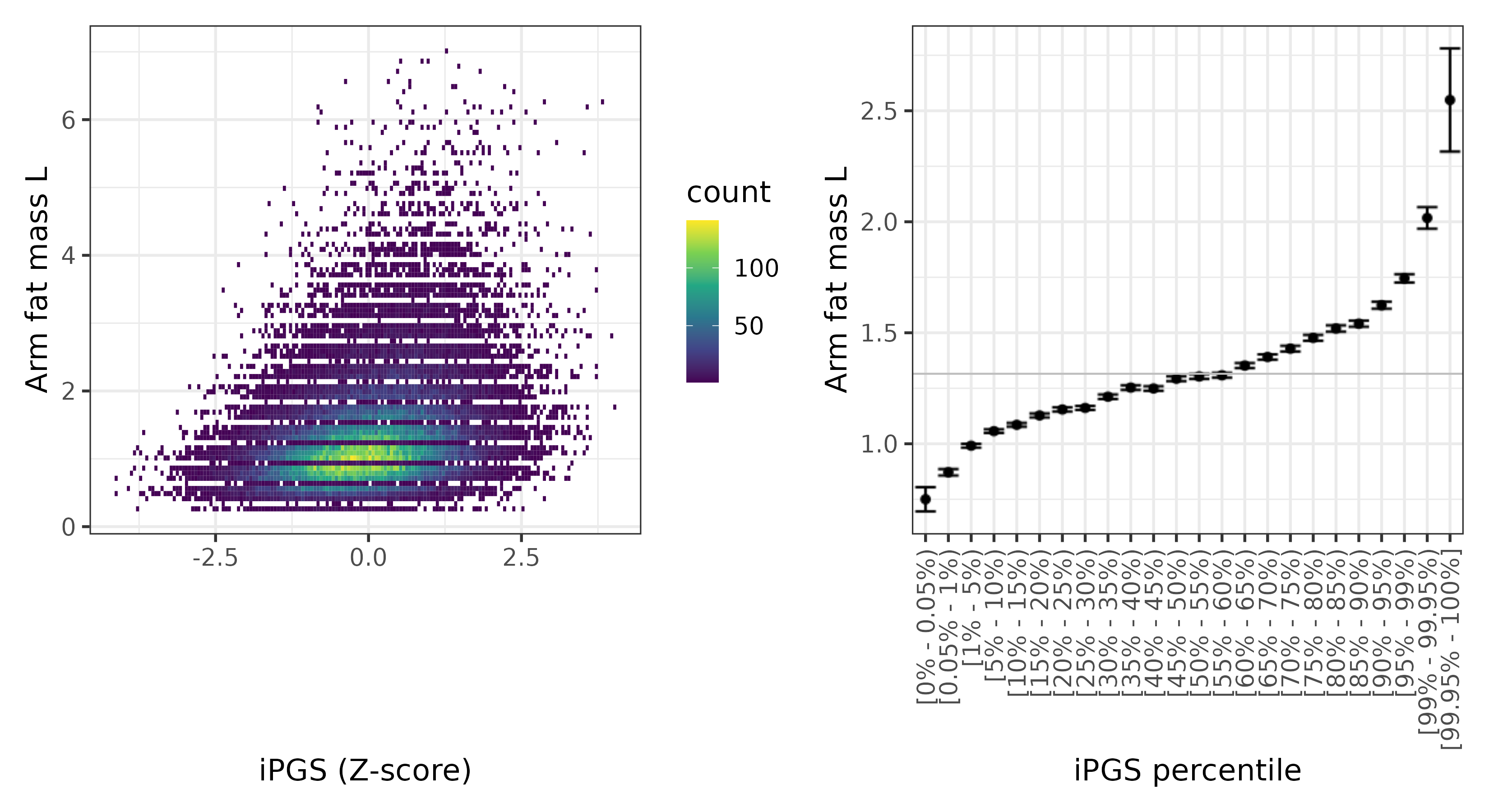 /static/data/tanigawakellis2023/per_trait/INI23124/INI23124.WB.PGS_vs_phe.png