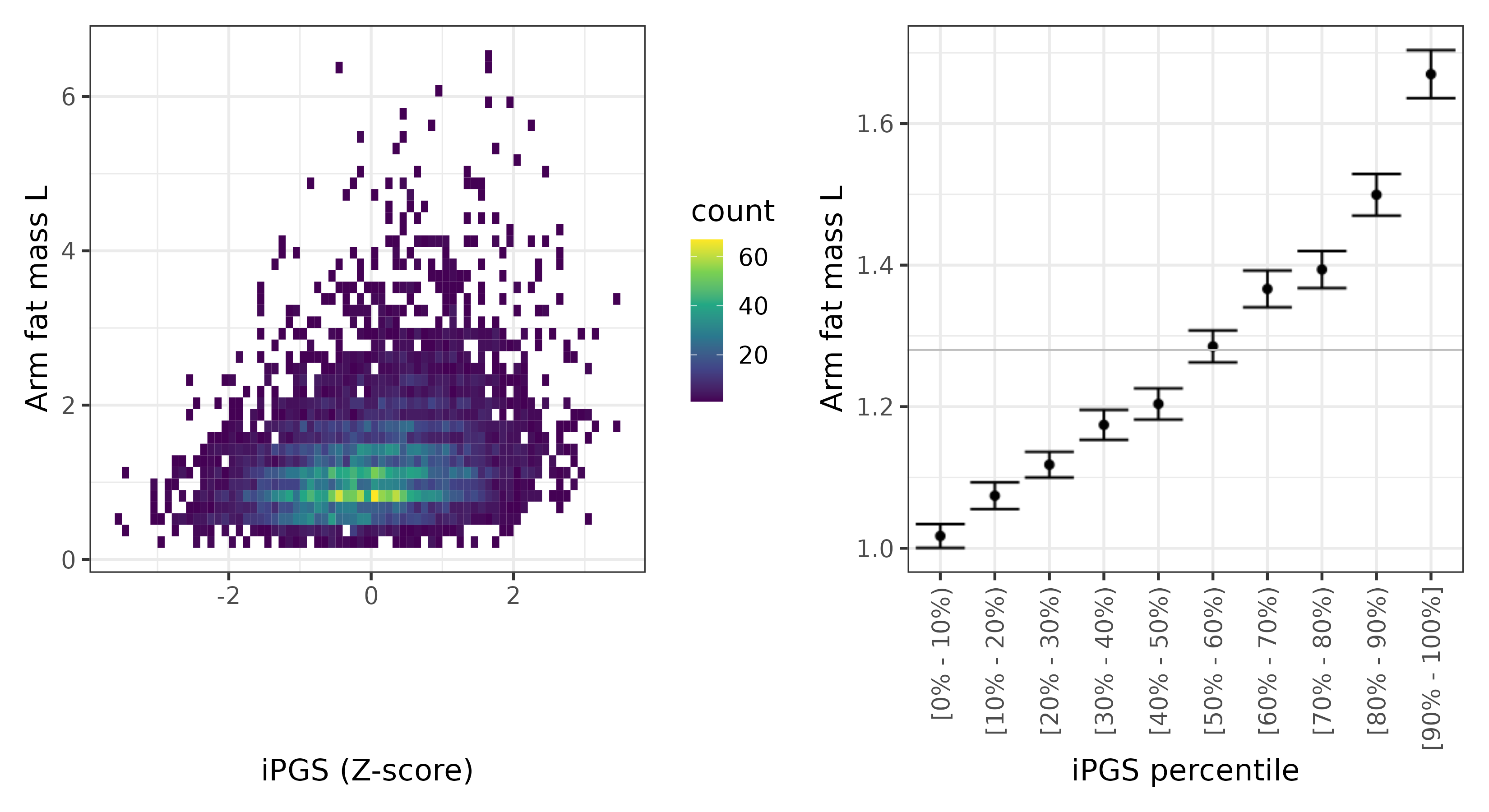 /static/data/tanigawakellis2023/per_trait/INI23124/INI23124.others.PGS_vs_phe.png