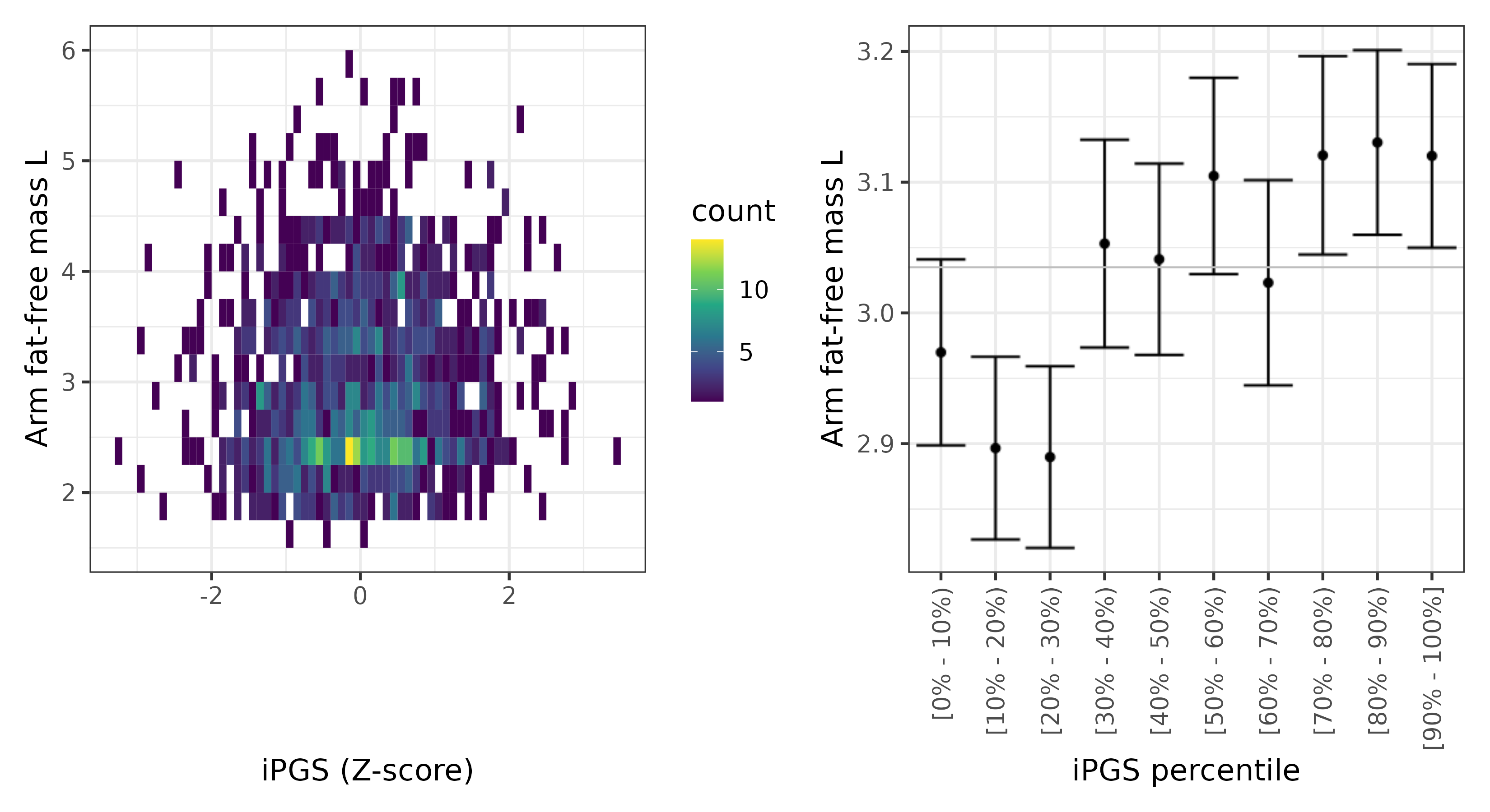 /static/data/tanigawakellis2023/per_trait/INI23125/INI23125.Afr.PGS_vs_phe.png