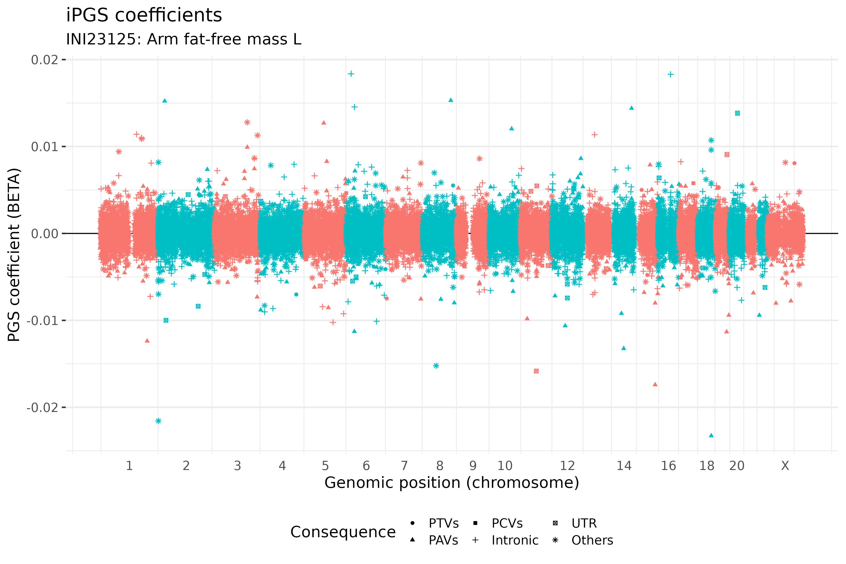 /static/data/tanigawakellis2023/per_trait/INI23125/INI23125.BETAs.png