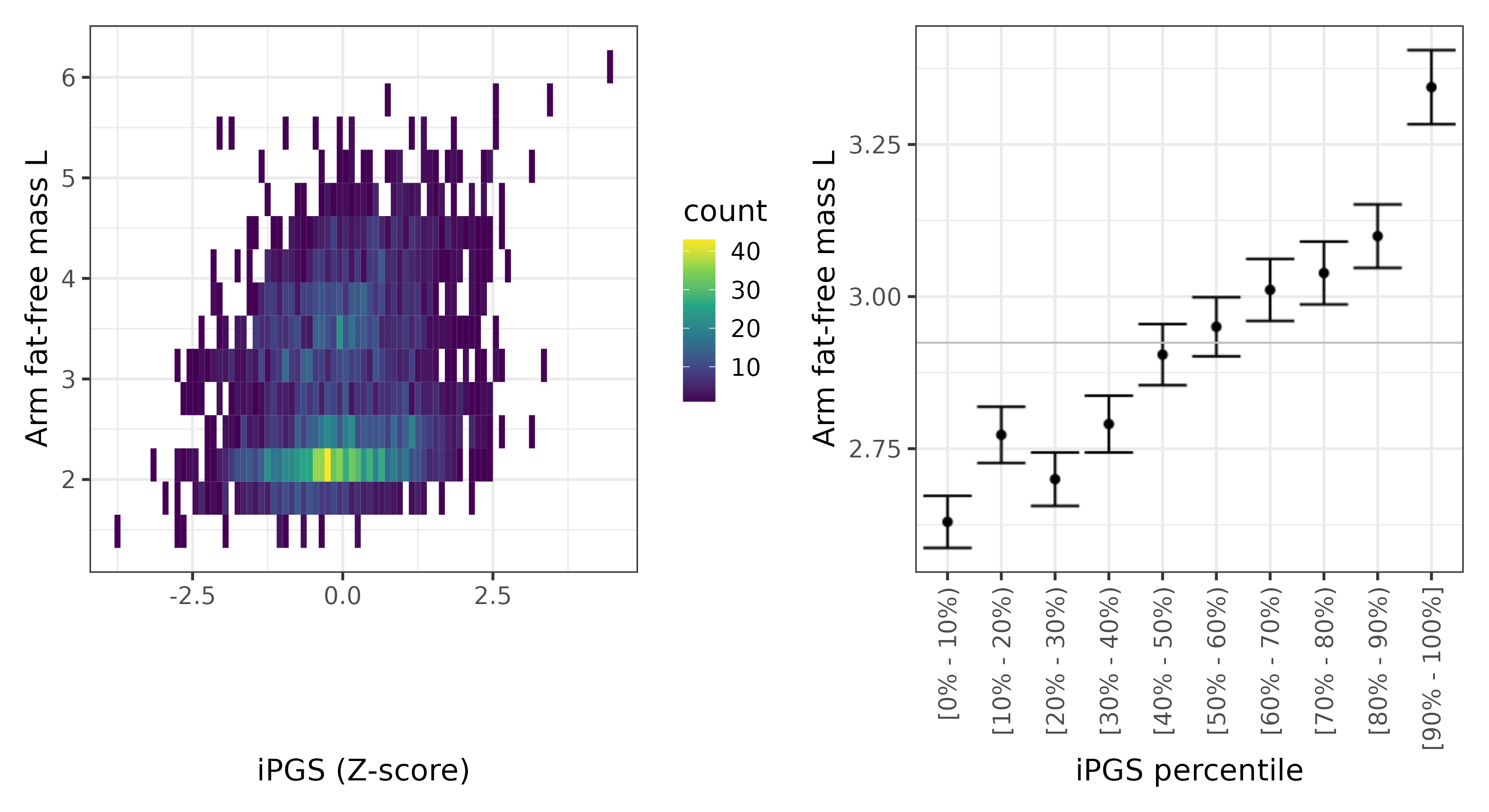 /static/data/tanigawakellis2023/per_trait/INI23125/INI23125.NBW.PGS_vs_phe.png