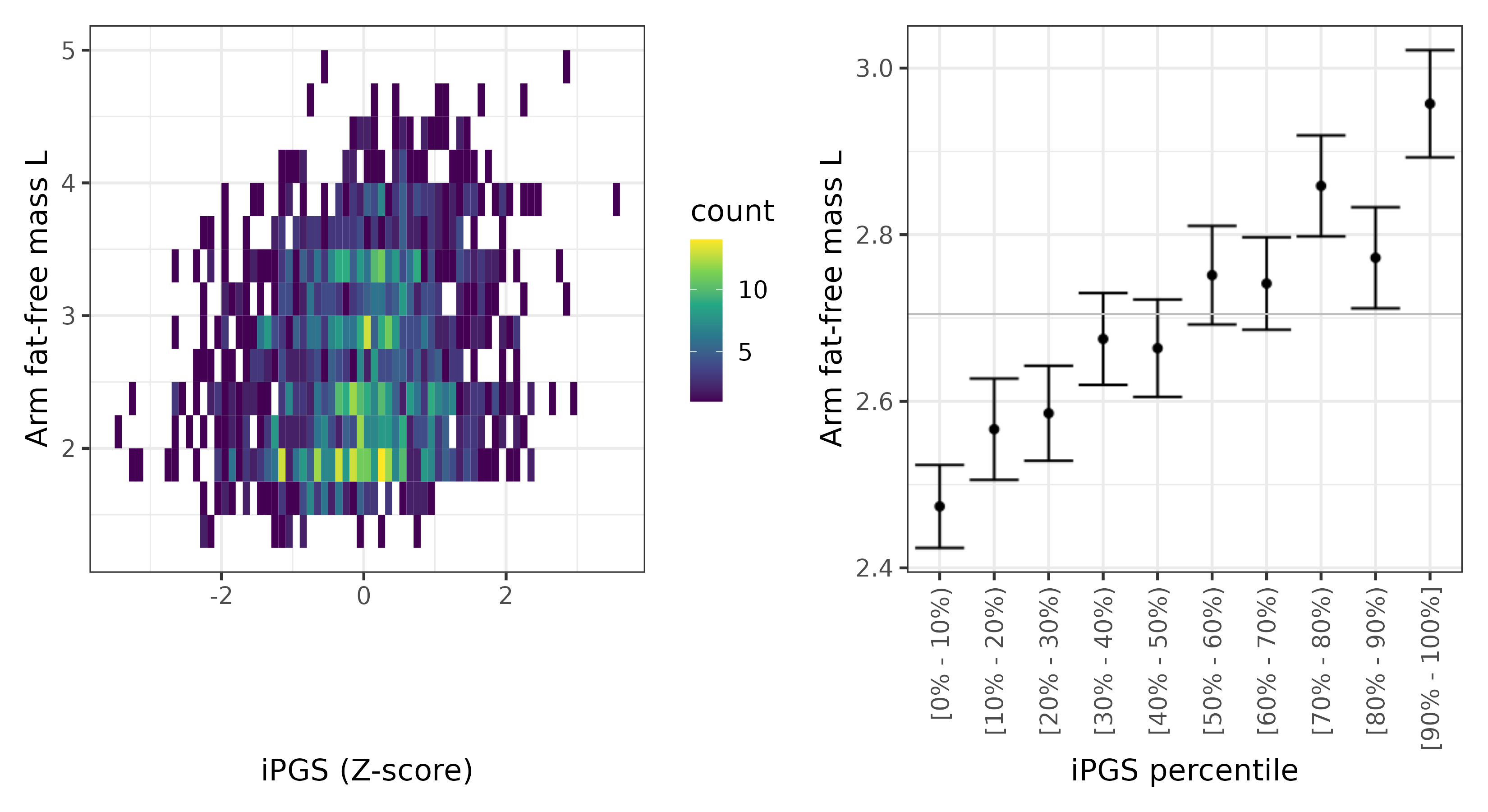 /static/data/tanigawakellis2023/per_trait/INI23125/INI23125.SA.PGS_vs_phe.png