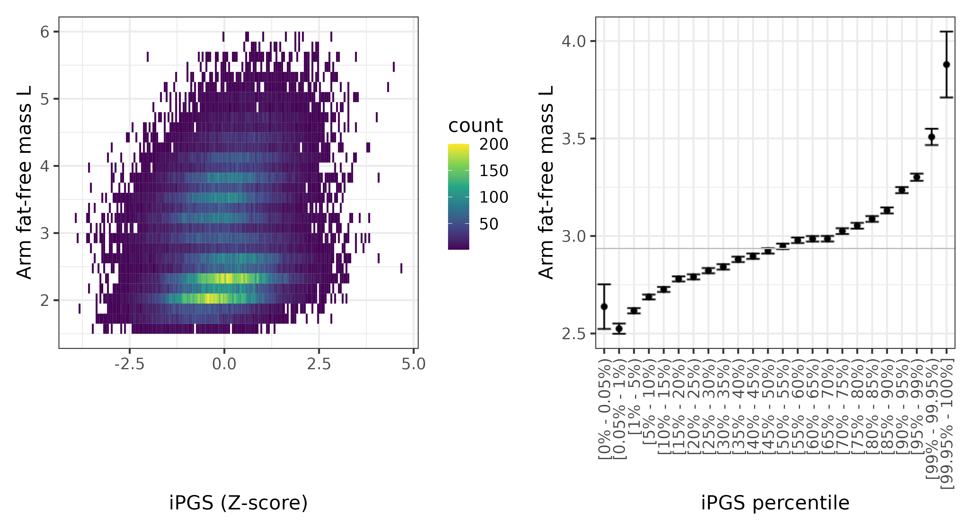 /static/data/tanigawakellis2023/per_trait/INI23125/INI23125.WB.PGS_vs_phe.png