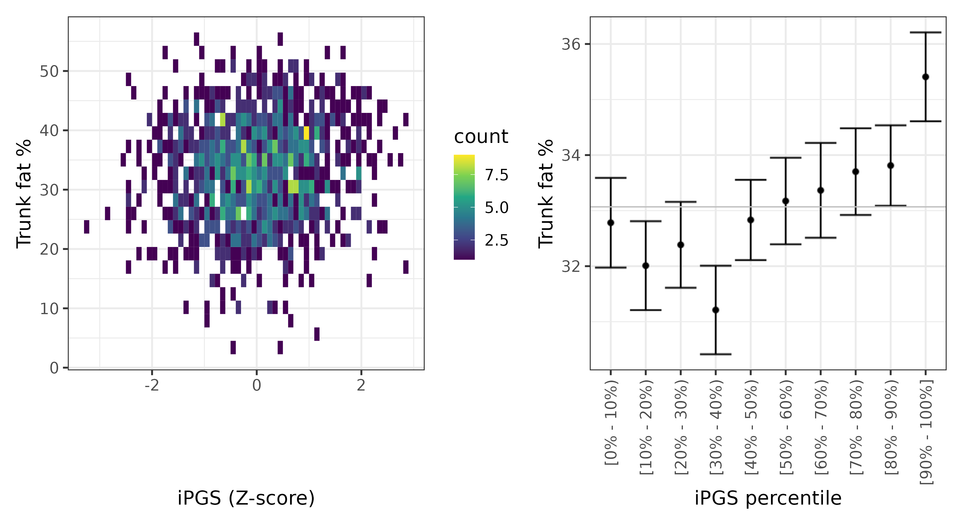 /static/data/tanigawakellis2023/per_trait/INI23127/INI23127.Afr.PGS_vs_phe.png