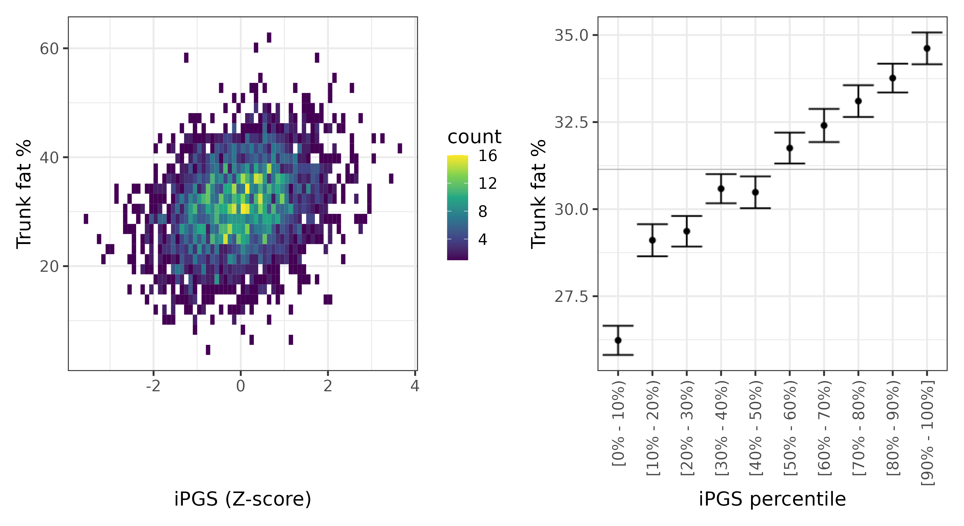 /static/data/tanigawakellis2023/per_trait/INI23127/INI23127.NBW.PGS_vs_phe.png