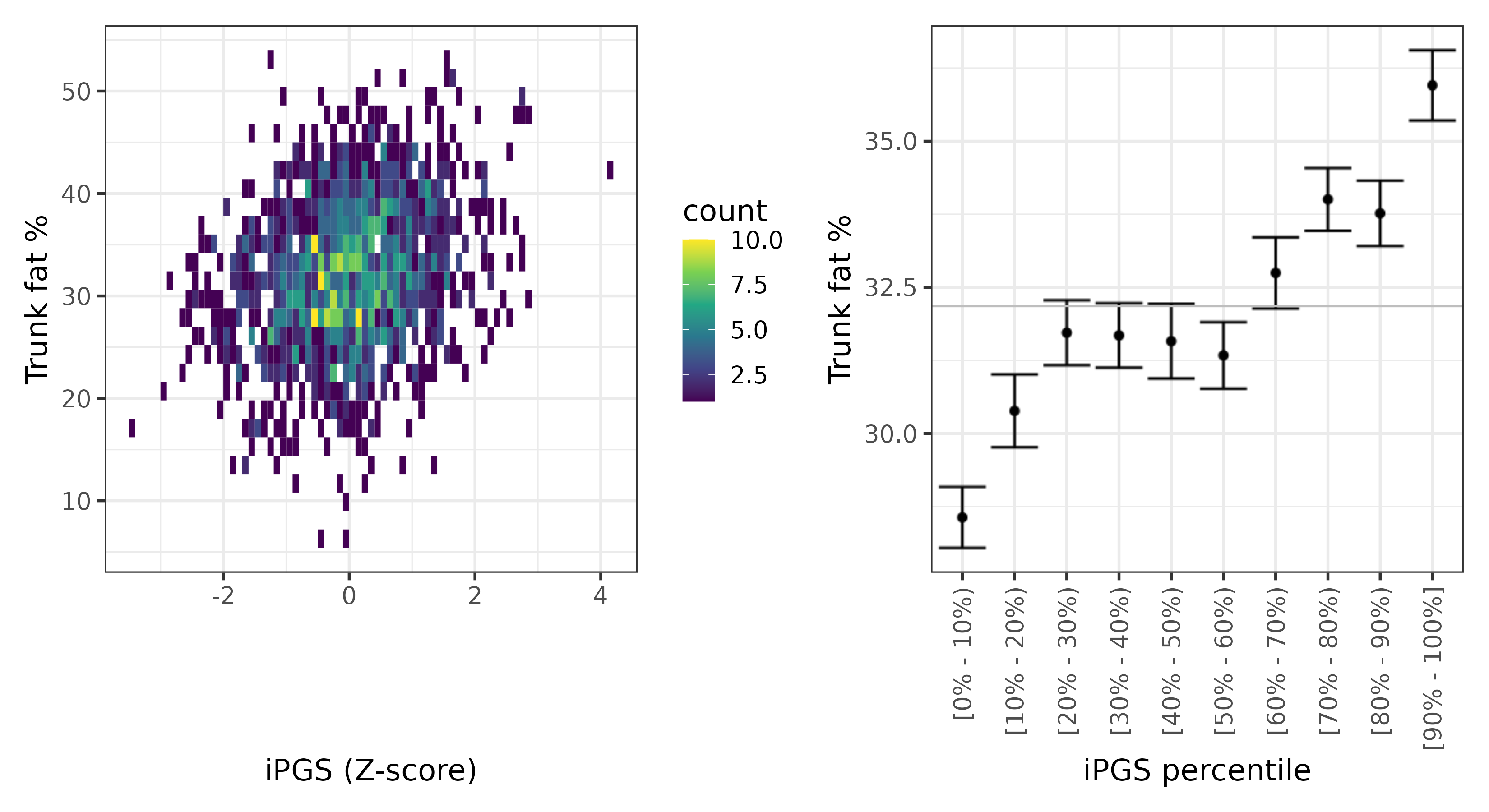 /static/data/tanigawakellis2023/per_trait/INI23127/INI23127.SA.PGS_vs_phe.png