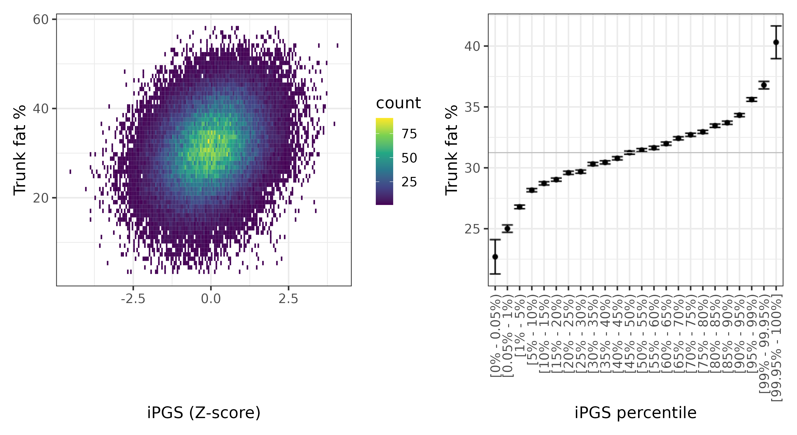 /static/data/tanigawakellis2023/per_trait/INI23127/INI23127.WB.PGS_vs_phe.png