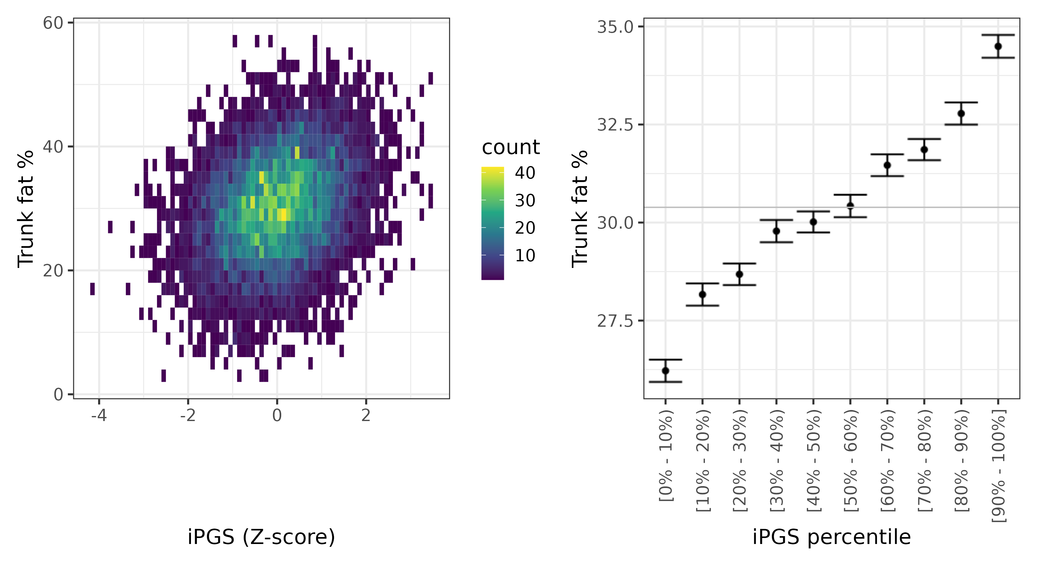 /static/data/tanigawakellis2023/per_trait/INI23127/INI23127.others.PGS_vs_phe.png