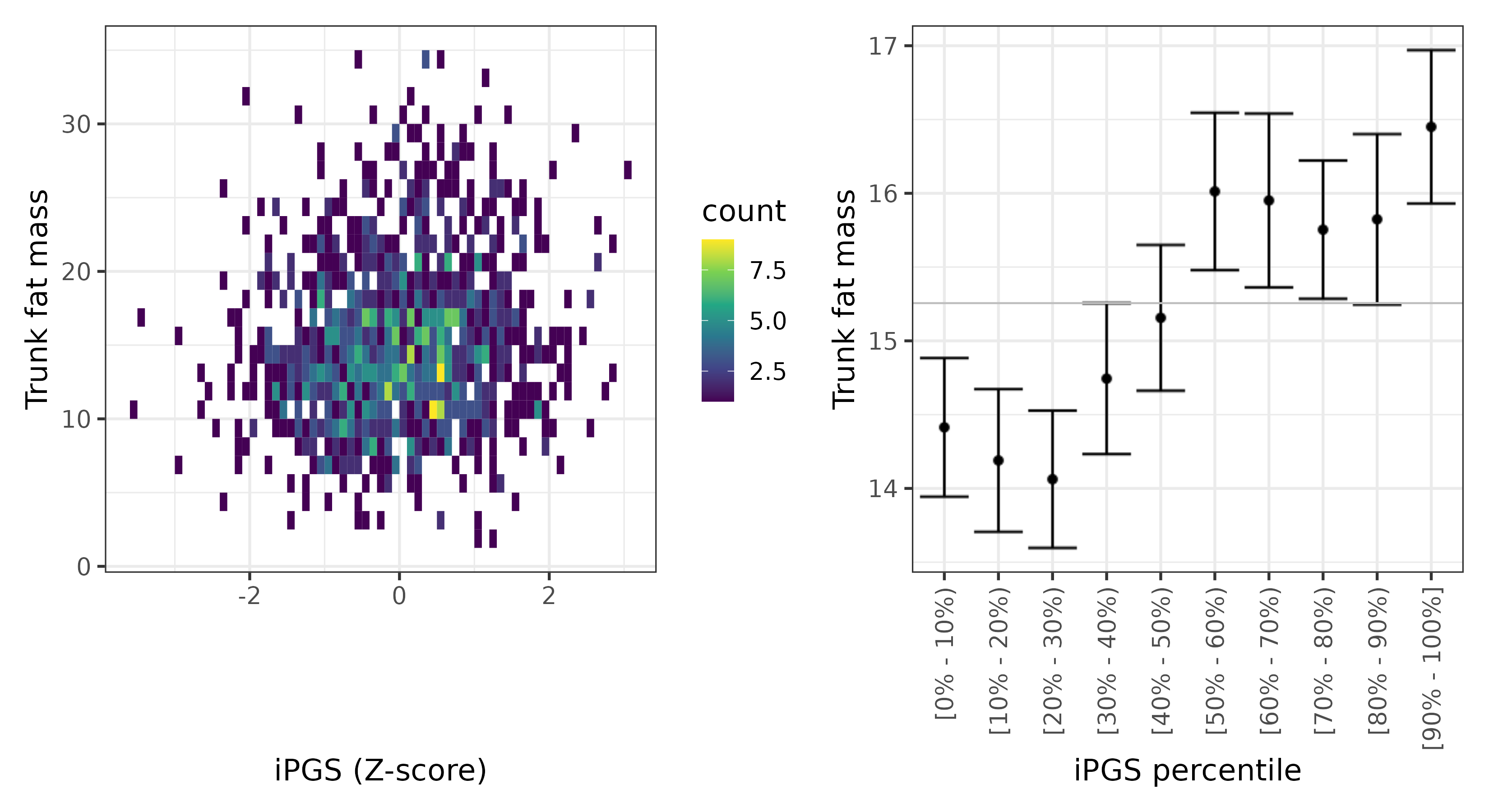 /static/data/tanigawakellis2023/per_trait/INI23128/INI23128.Afr.PGS_vs_phe.png