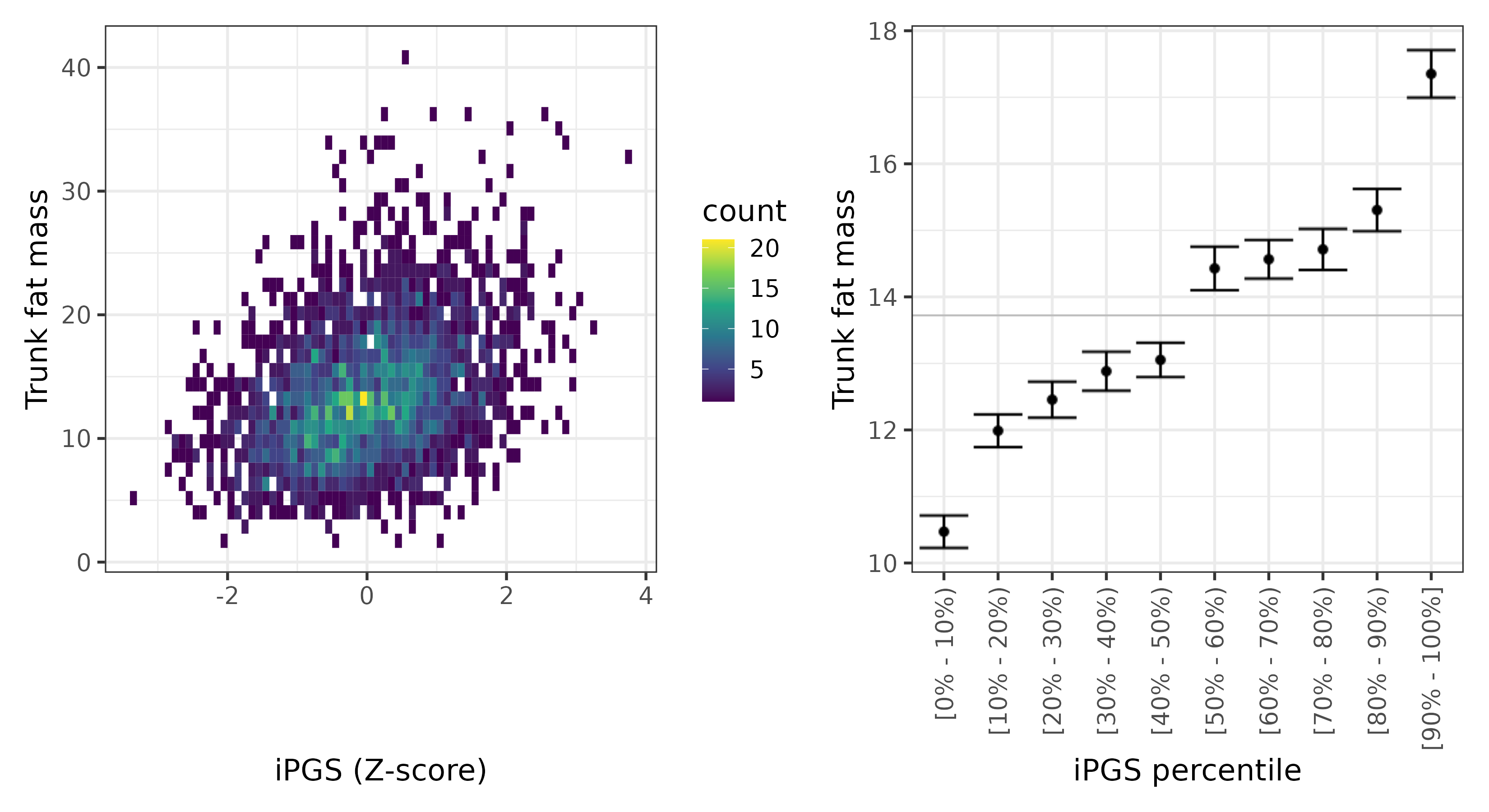 /static/data/tanigawakellis2023/per_trait/INI23128/INI23128.NBW.PGS_vs_phe.png