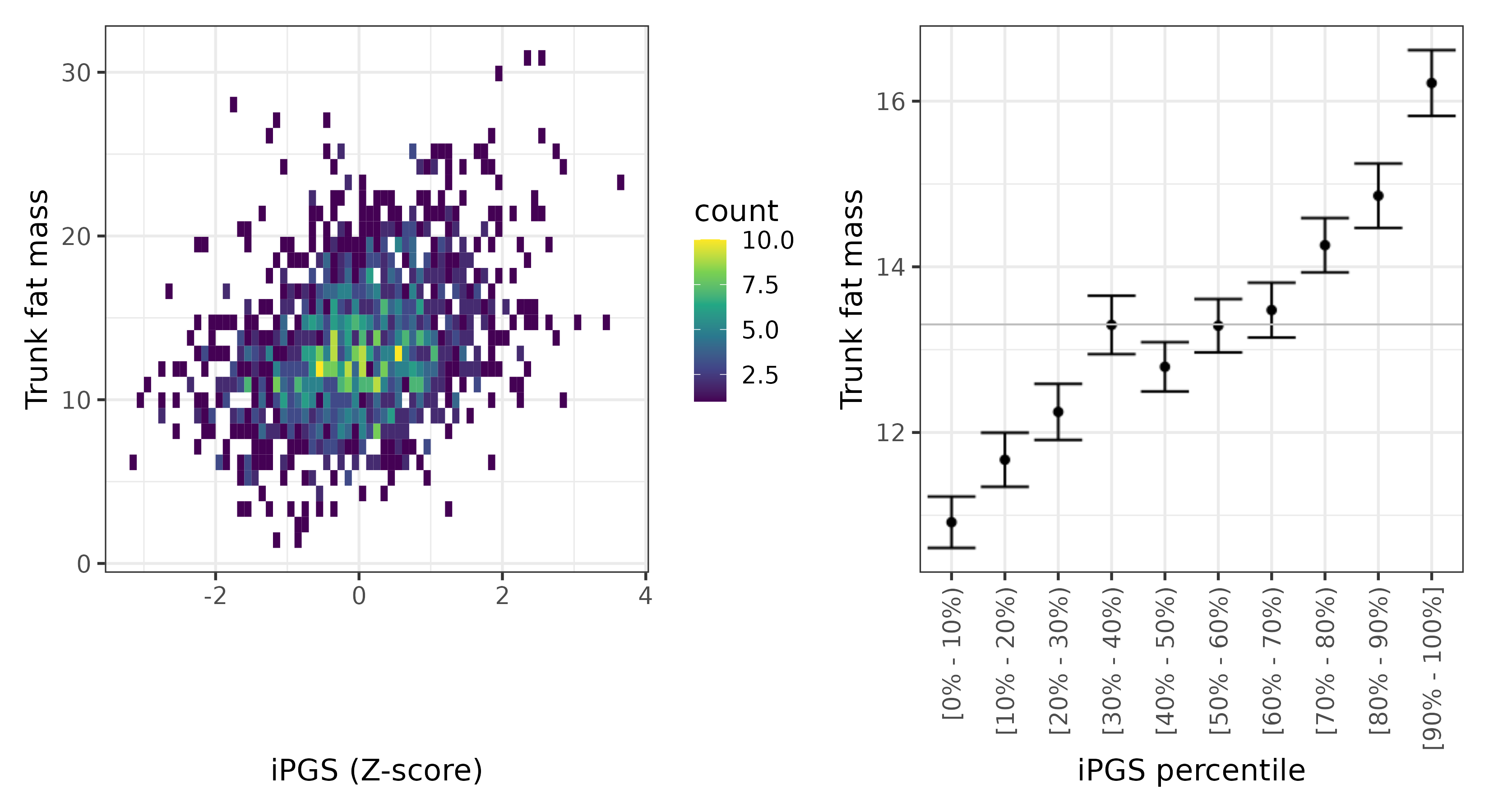 /static/data/tanigawakellis2023/per_trait/INI23128/INI23128.SA.PGS_vs_phe.png