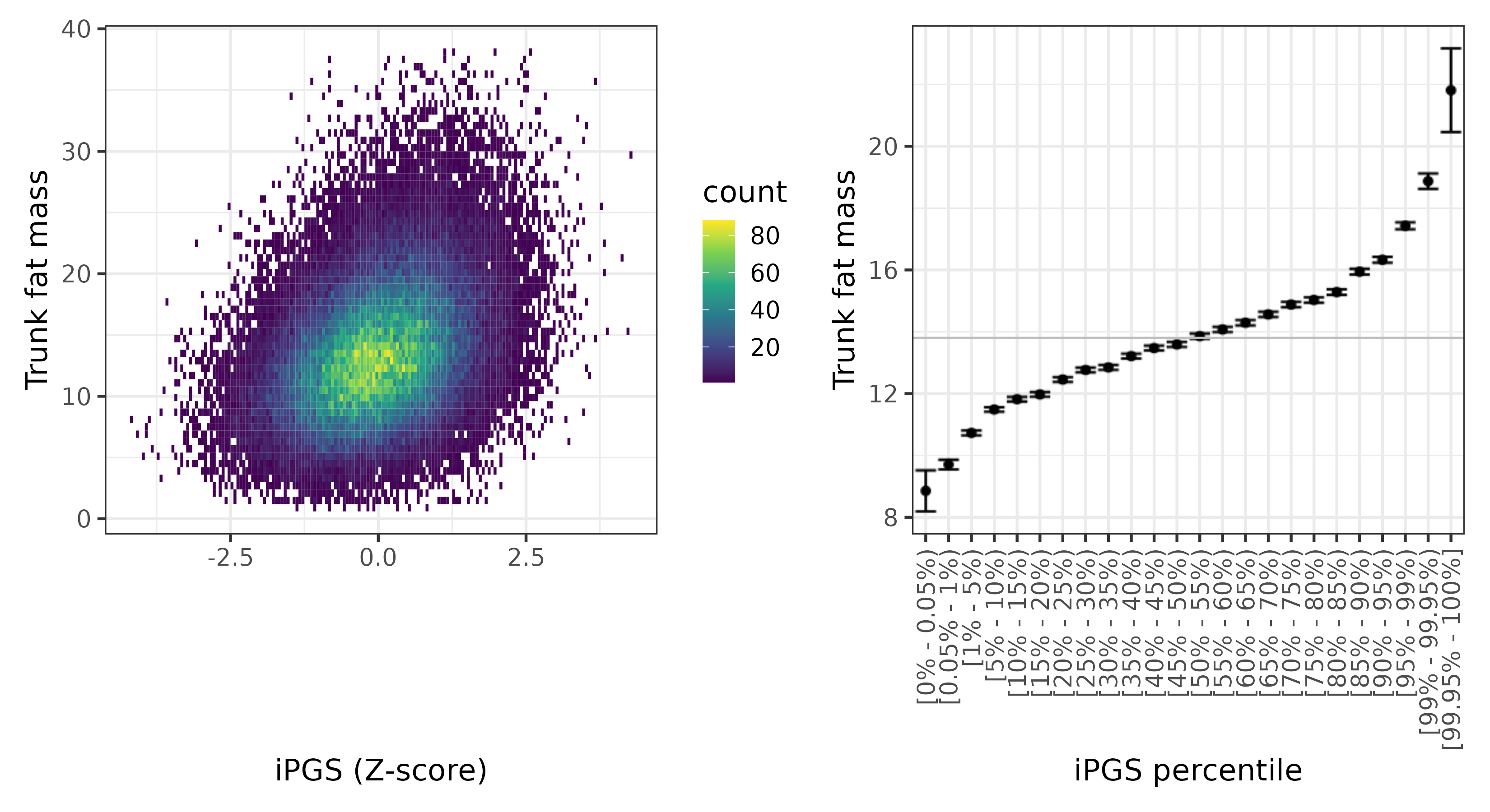 /static/data/tanigawakellis2023/per_trait/INI23128/INI23128.WB.PGS_vs_phe.png