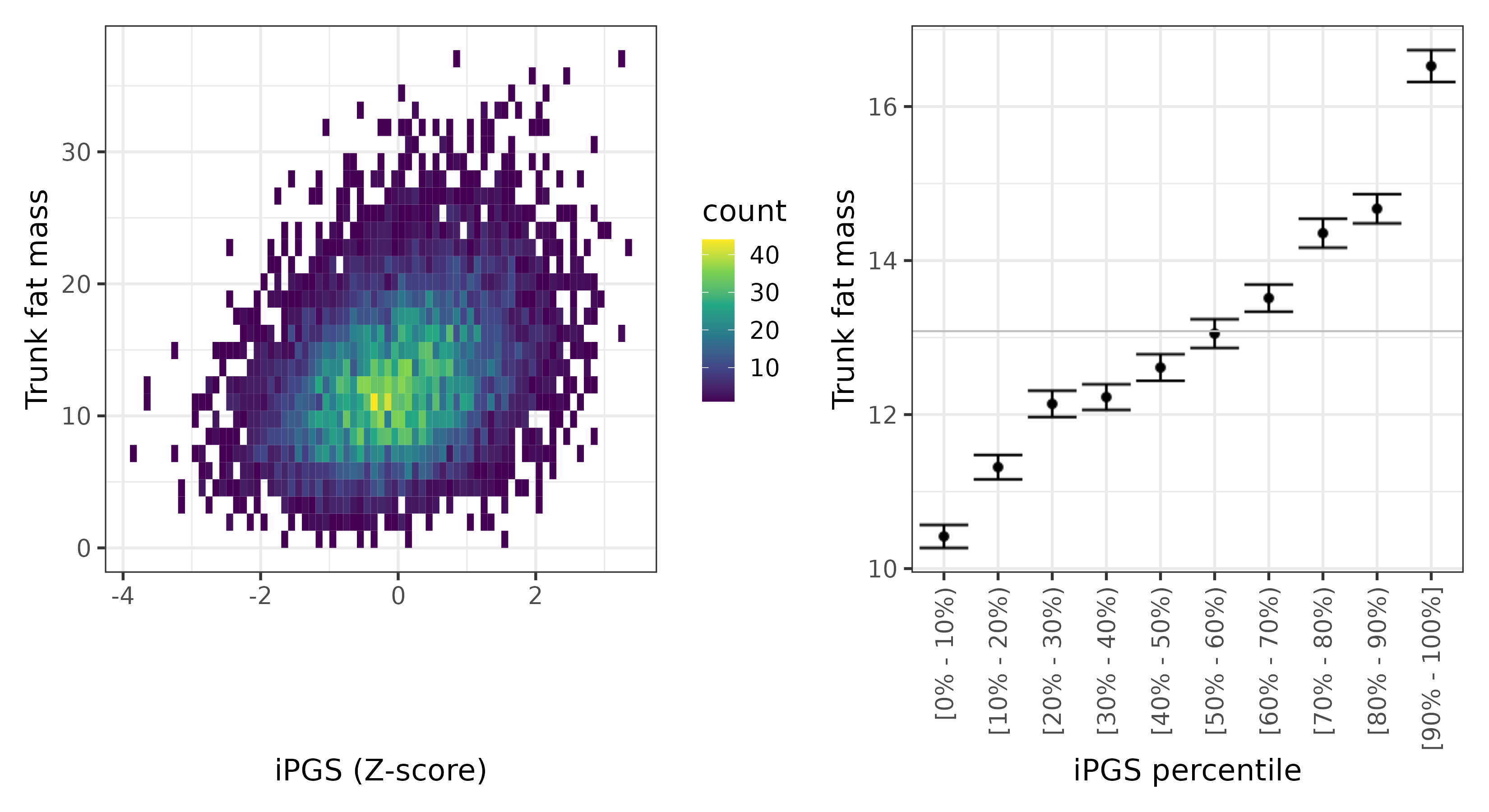 /static/data/tanigawakellis2023/per_trait/INI23128/INI23128.others.PGS_vs_phe.png