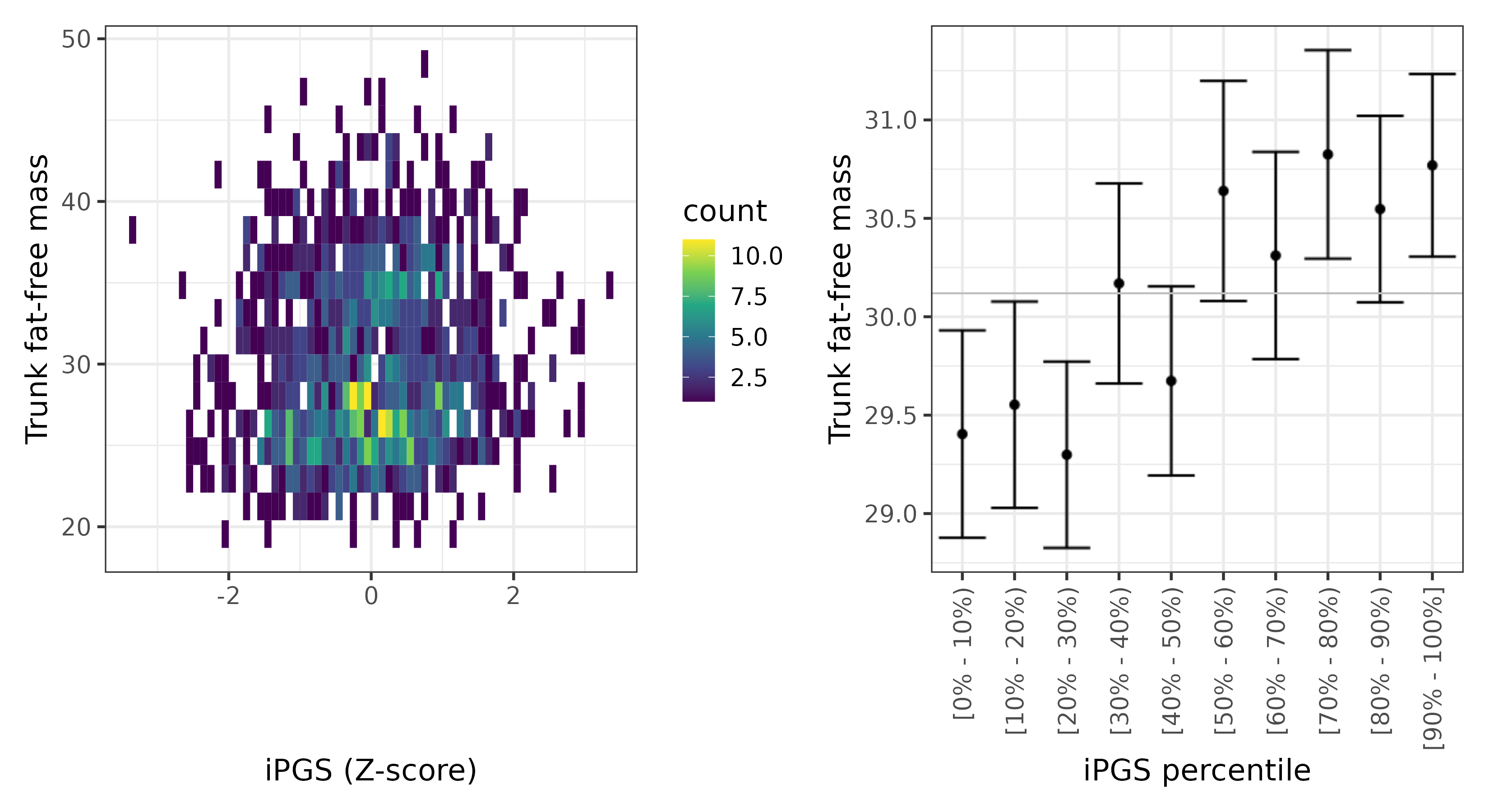 /static/data/tanigawakellis2023/per_trait/INI23129/INI23129.Afr.PGS_vs_phe.png