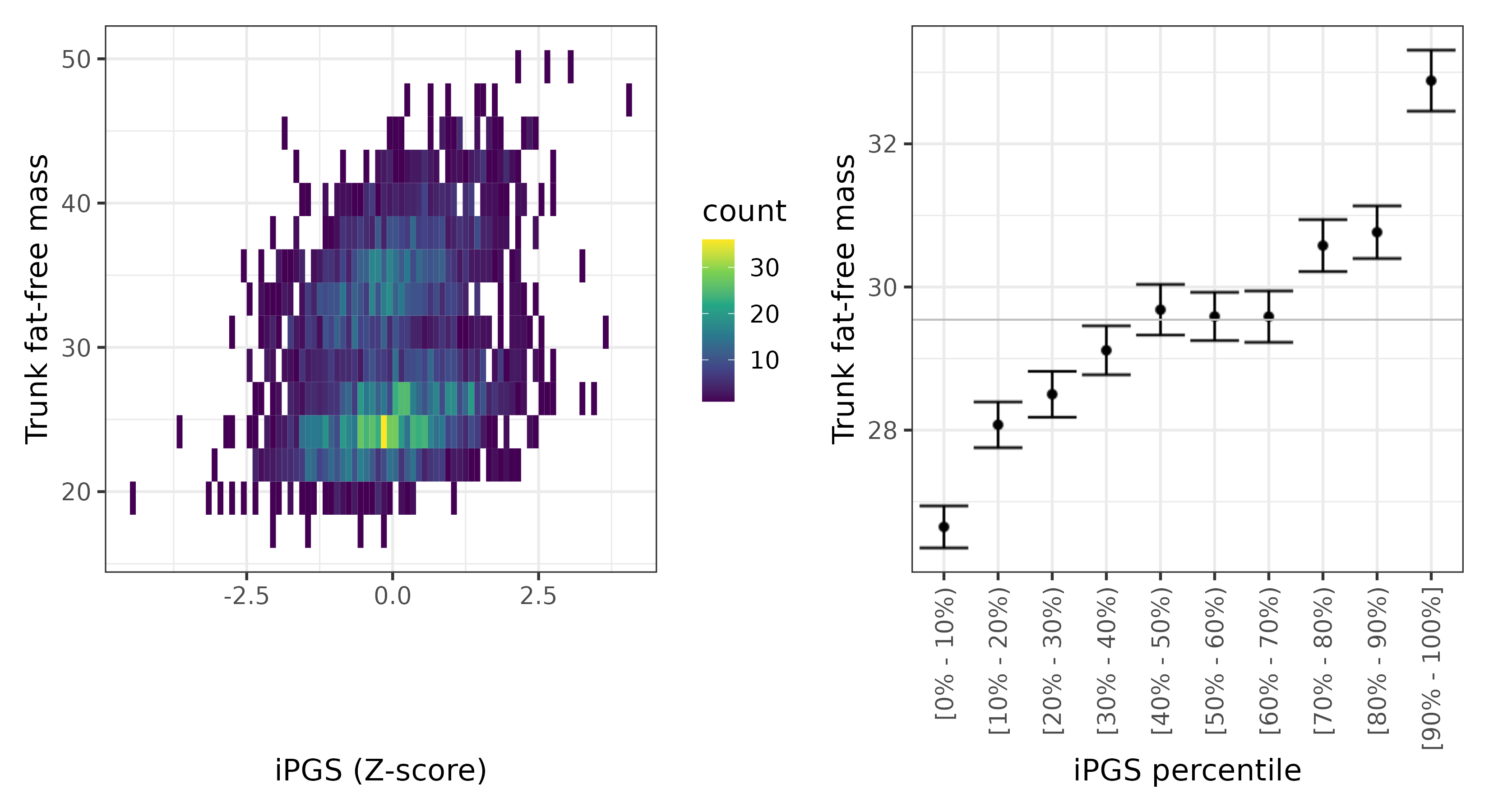 /static/data/tanigawakellis2023/per_trait/INI23129/INI23129.NBW.PGS_vs_phe.png