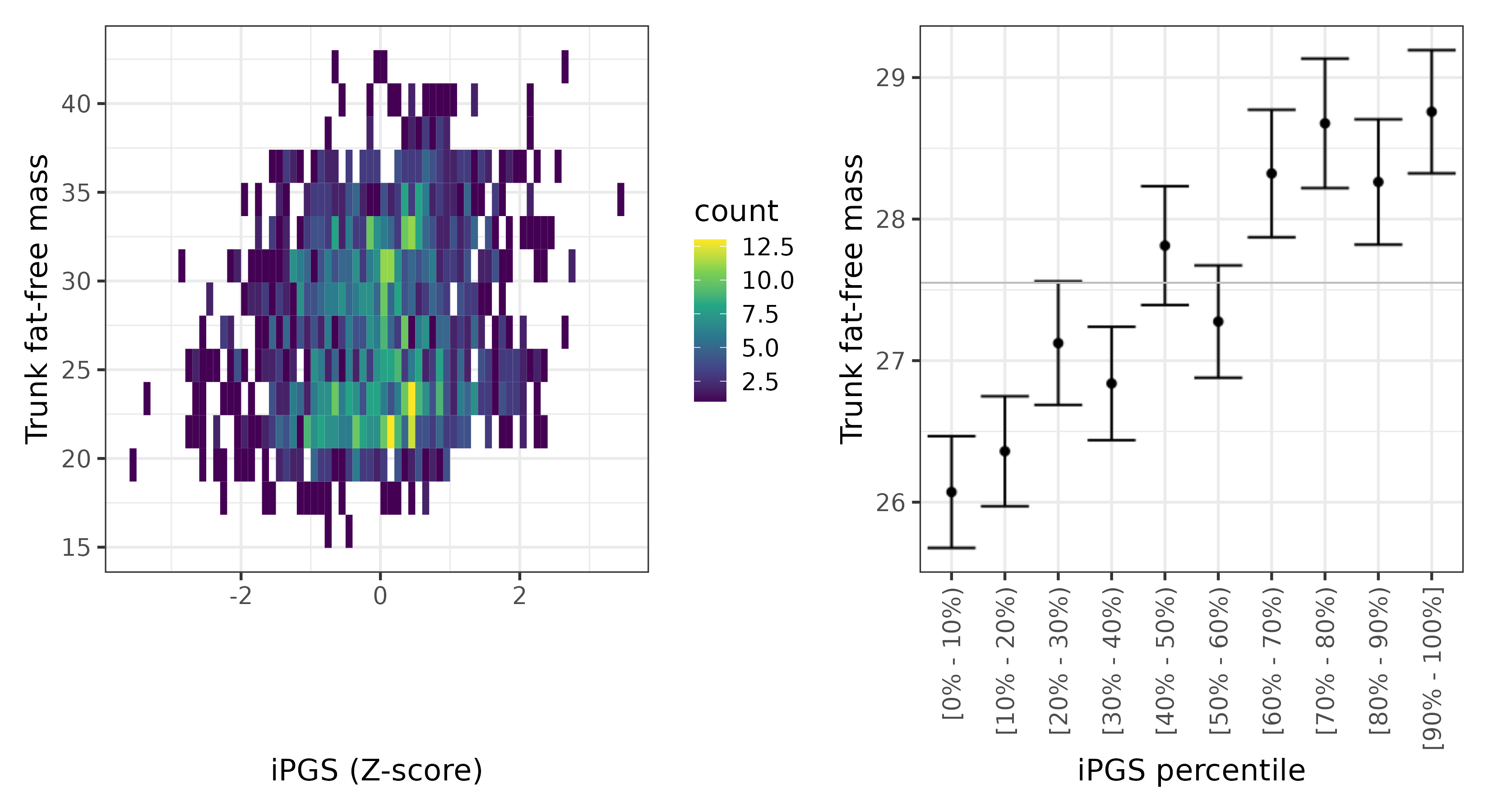 /static/data/tanigawakellis2023/per_trait/INI23129/INI23129.SA.PGS_vs_phe.png