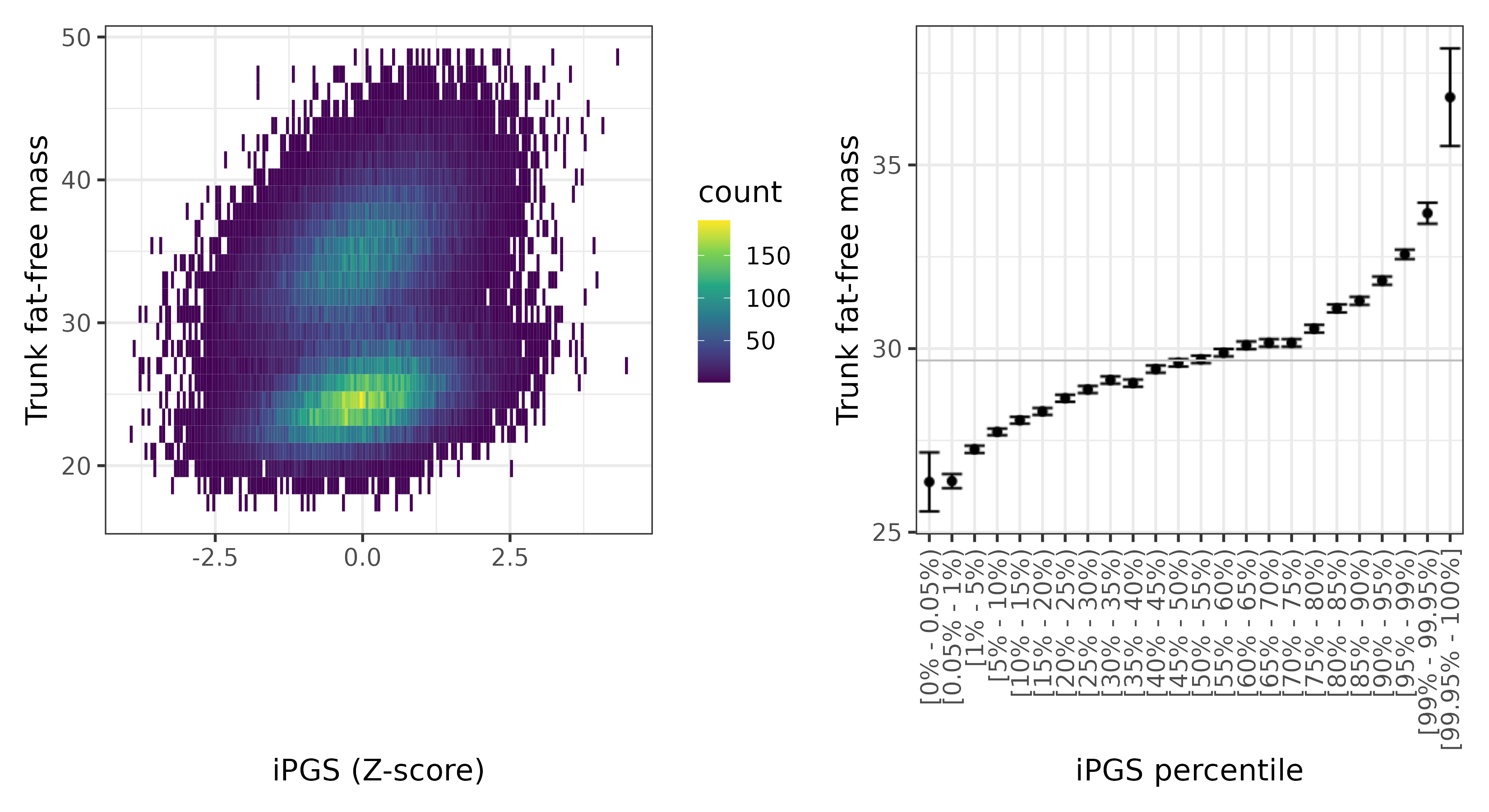 /static/data/tanigawakellis2023/per_trait/INI23129/INI23129.WB.PGS_vs_phe.png