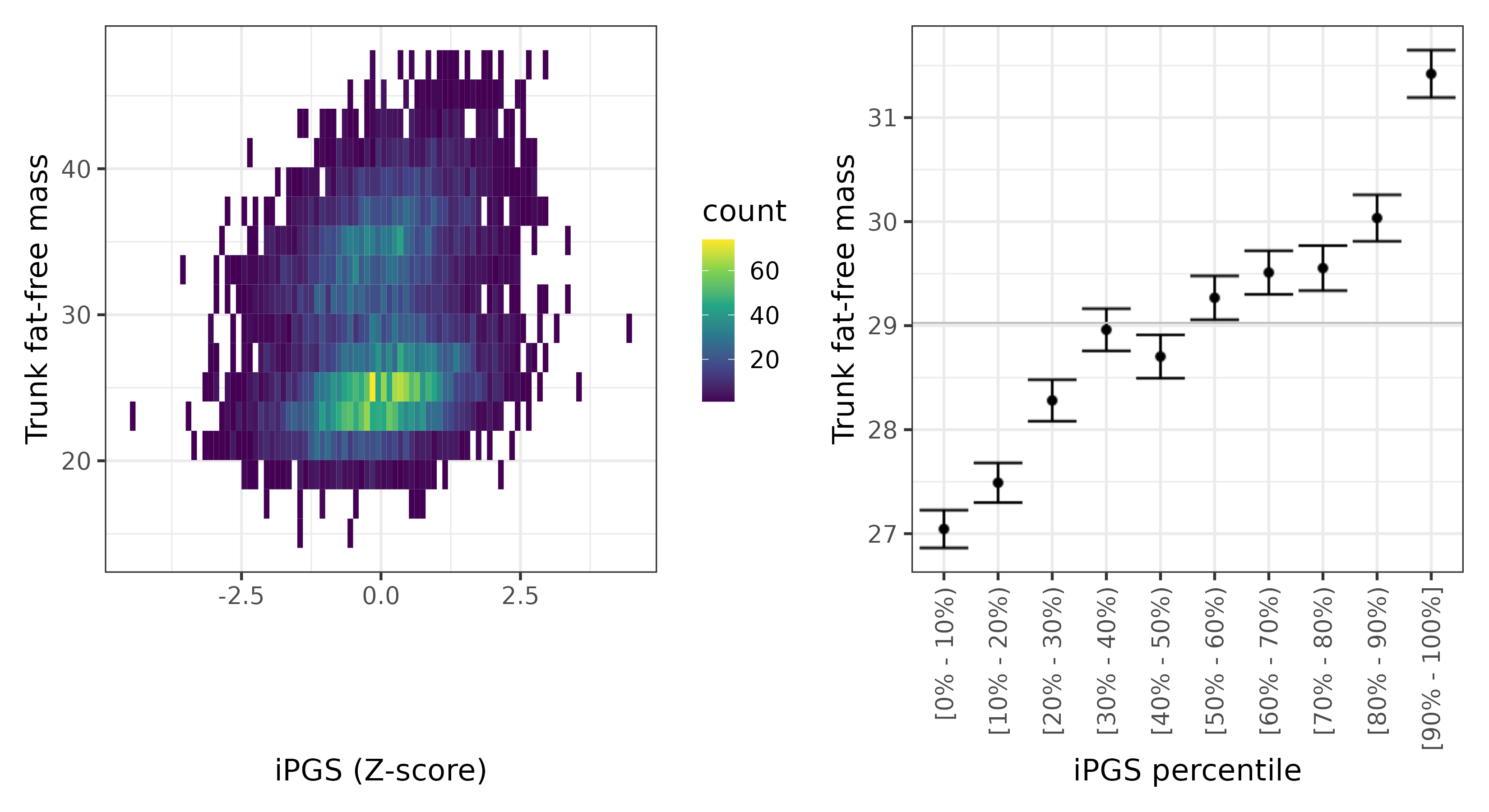 /static/data/tanigawakellis2023/per_trait/INI23129/INI23129.others.PGS_vs_phe.png