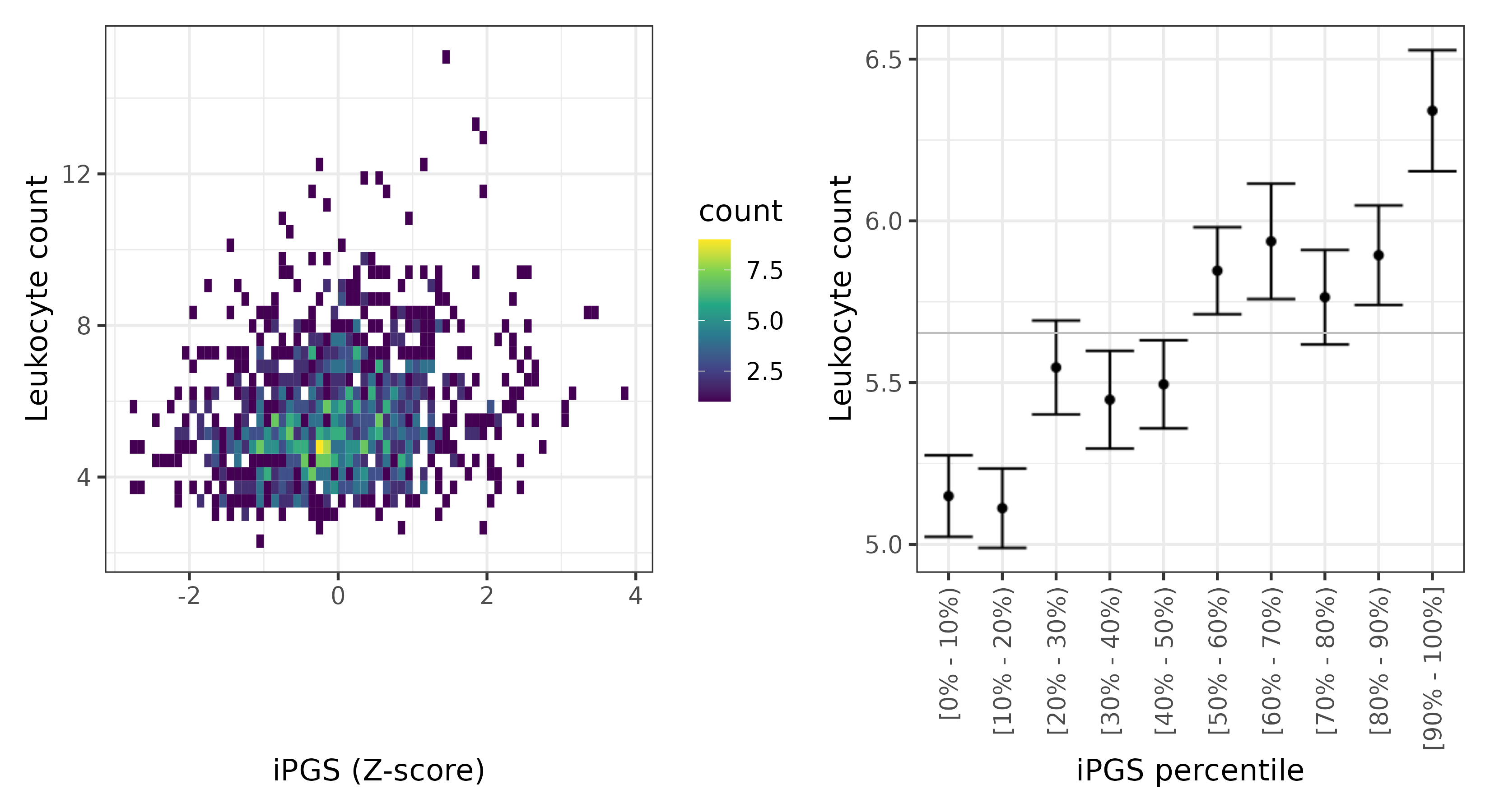 /static/data/tanigawakellis2023/per_trait/INI30000/INI30000.Afr.PGS_vs_phe.png