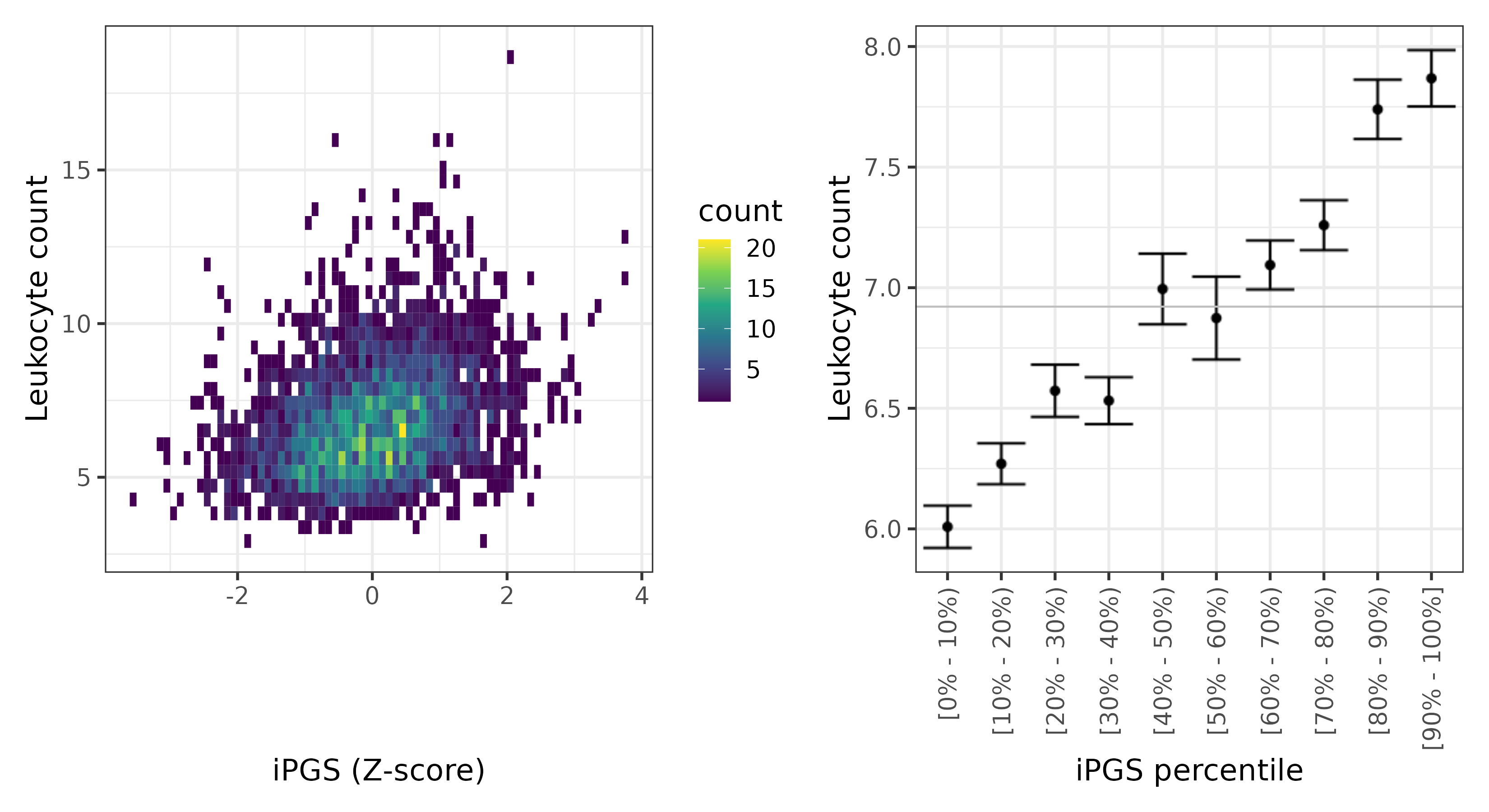 /static/data/tanigawakellis2023/per_trait/INI30000/INI30000.NBW.PGS_vs_phe.png