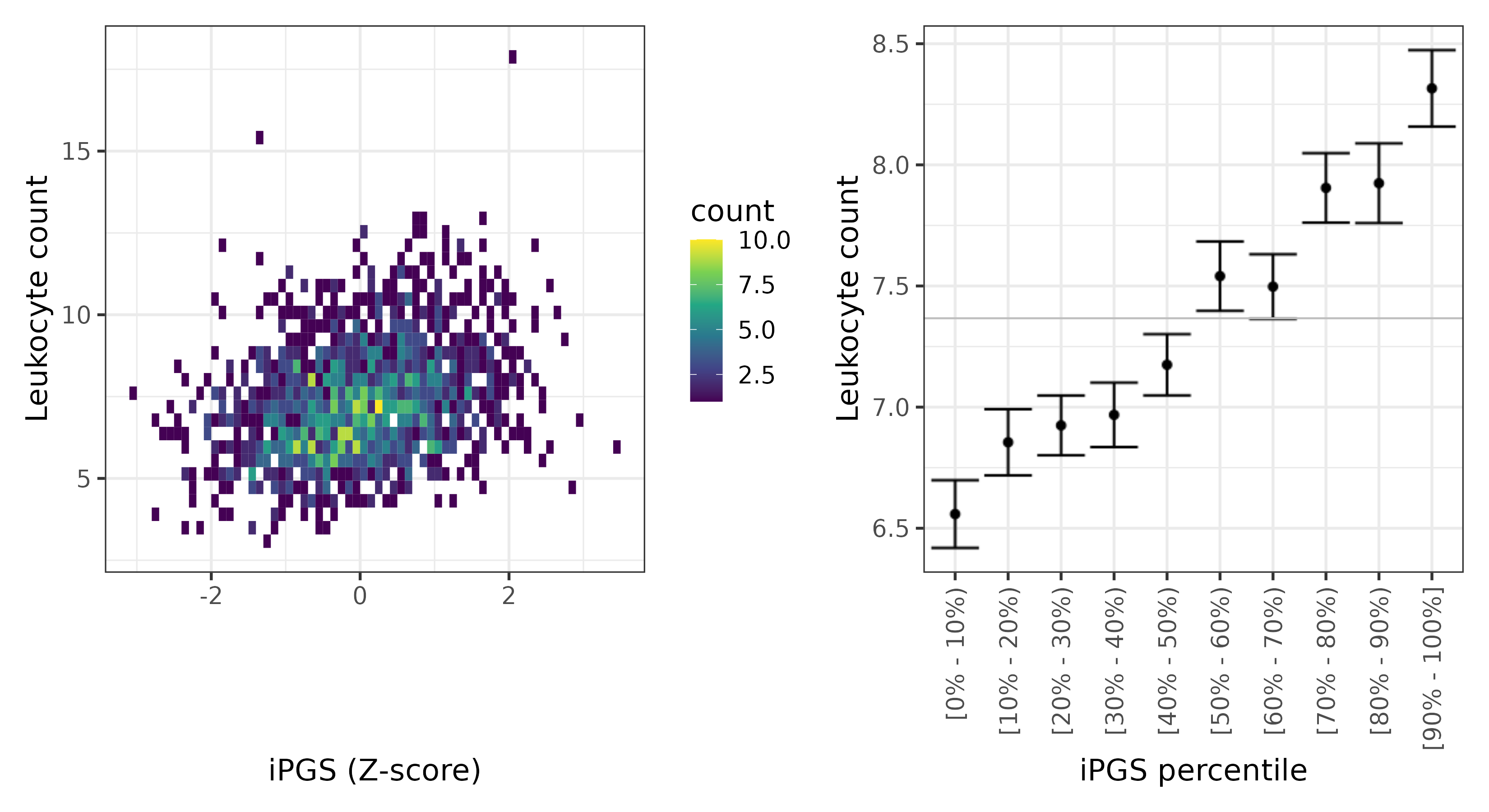 /static/data/tanigawakellis2023/per_trait/INI30000/INI30000.SA.PGS_vs_phe.png