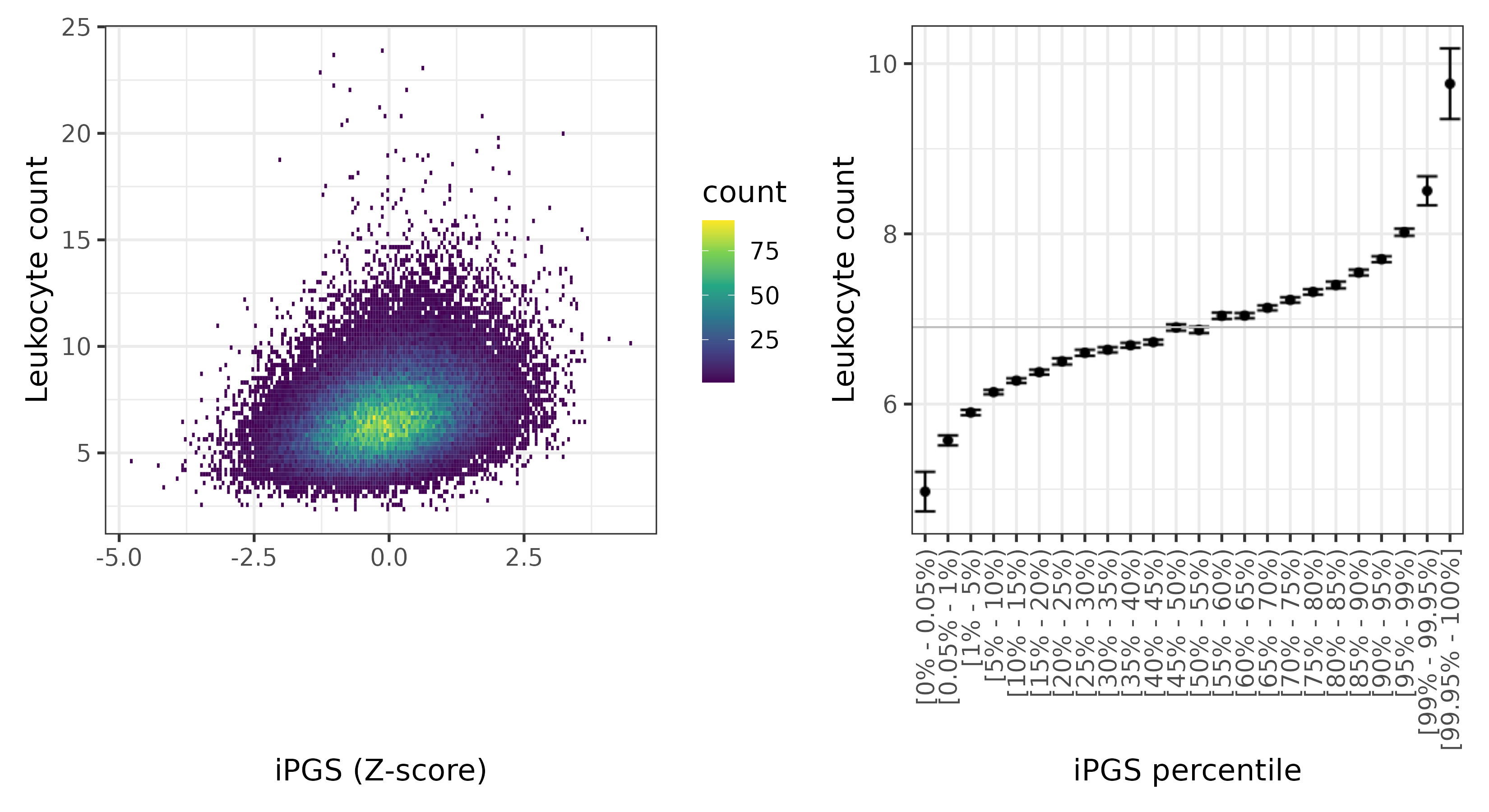 /static/data/tanigawakellis2023/per_trait/INI30000/INI30000.WB.PGS_vs_phe.png