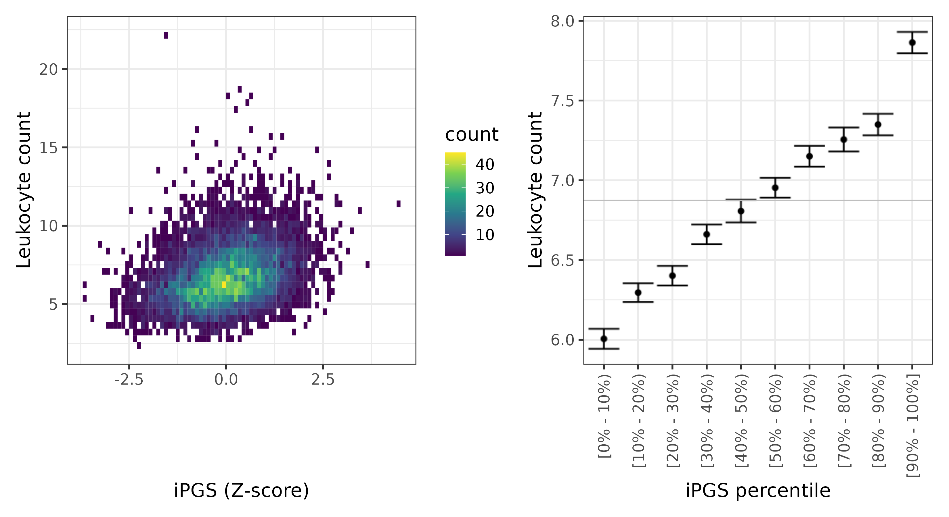 /static/data/tanigawakellis2023/per_trait/INI30000/INI30000.others.PGS_vs_phe.png