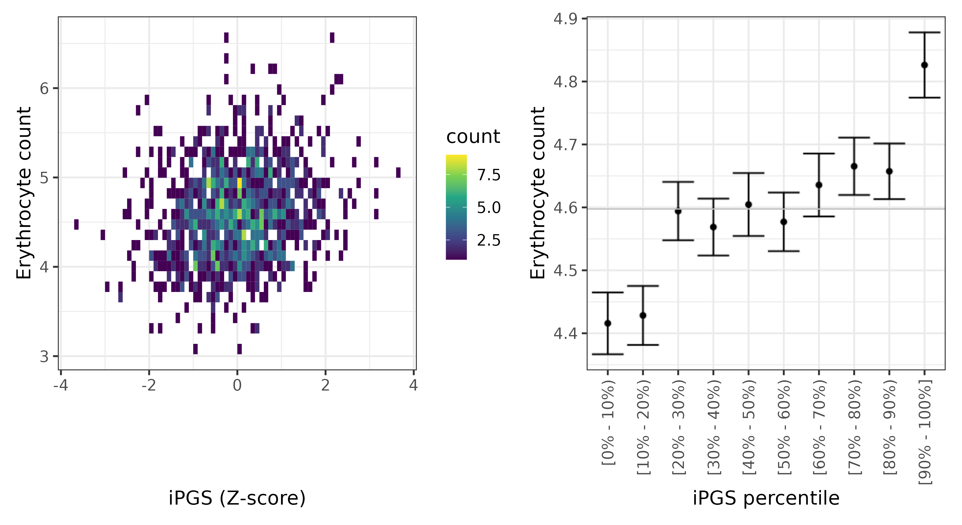 /static/data/tanigawakellis2023/per_trait/INI30010/INI30010.Afr.PGS_vs_phe.png