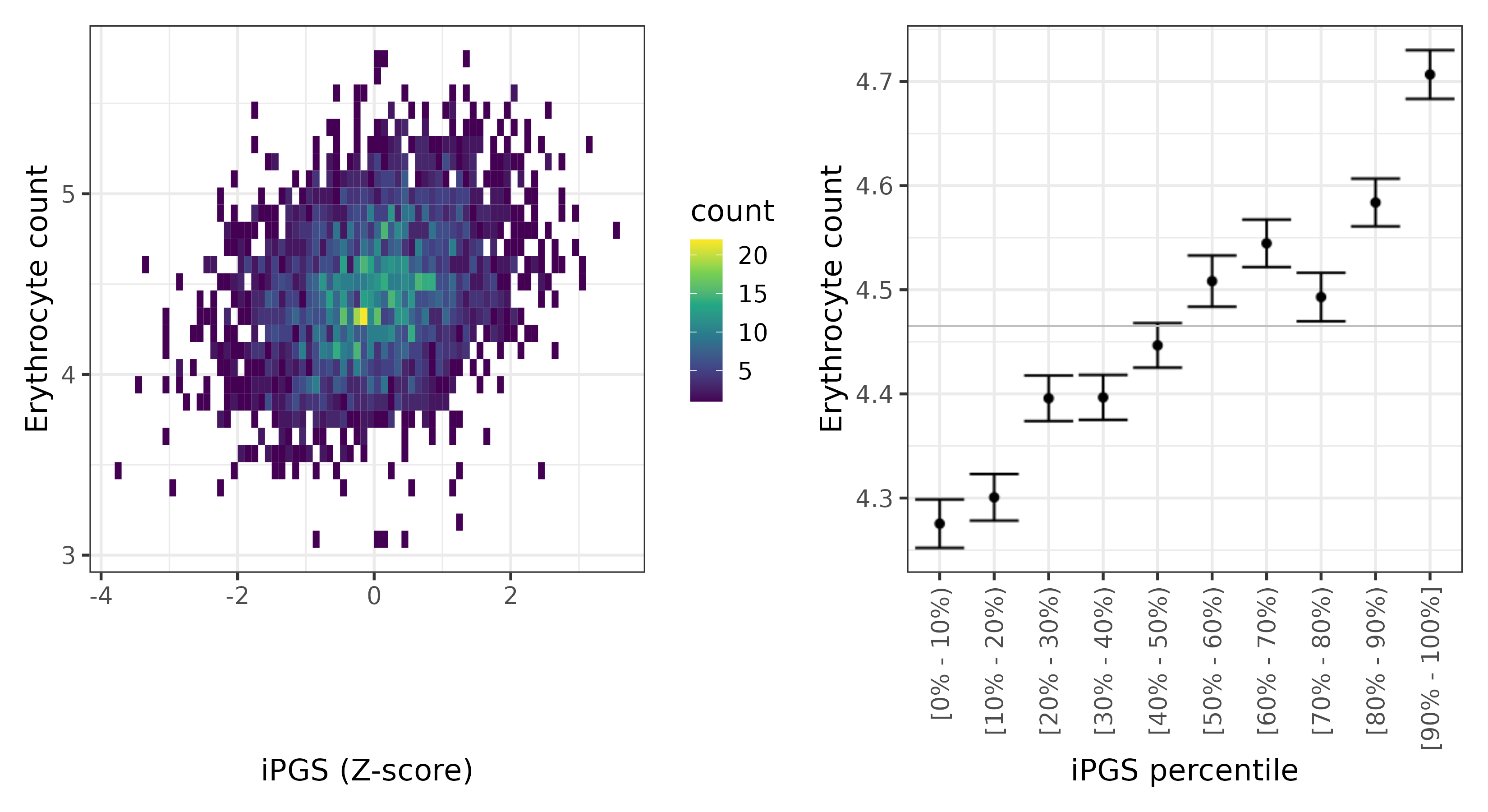 /static/data/tanigawakellis2023/per_trait/INI30010/INI30010.NBW.PGS_vs_phe.png